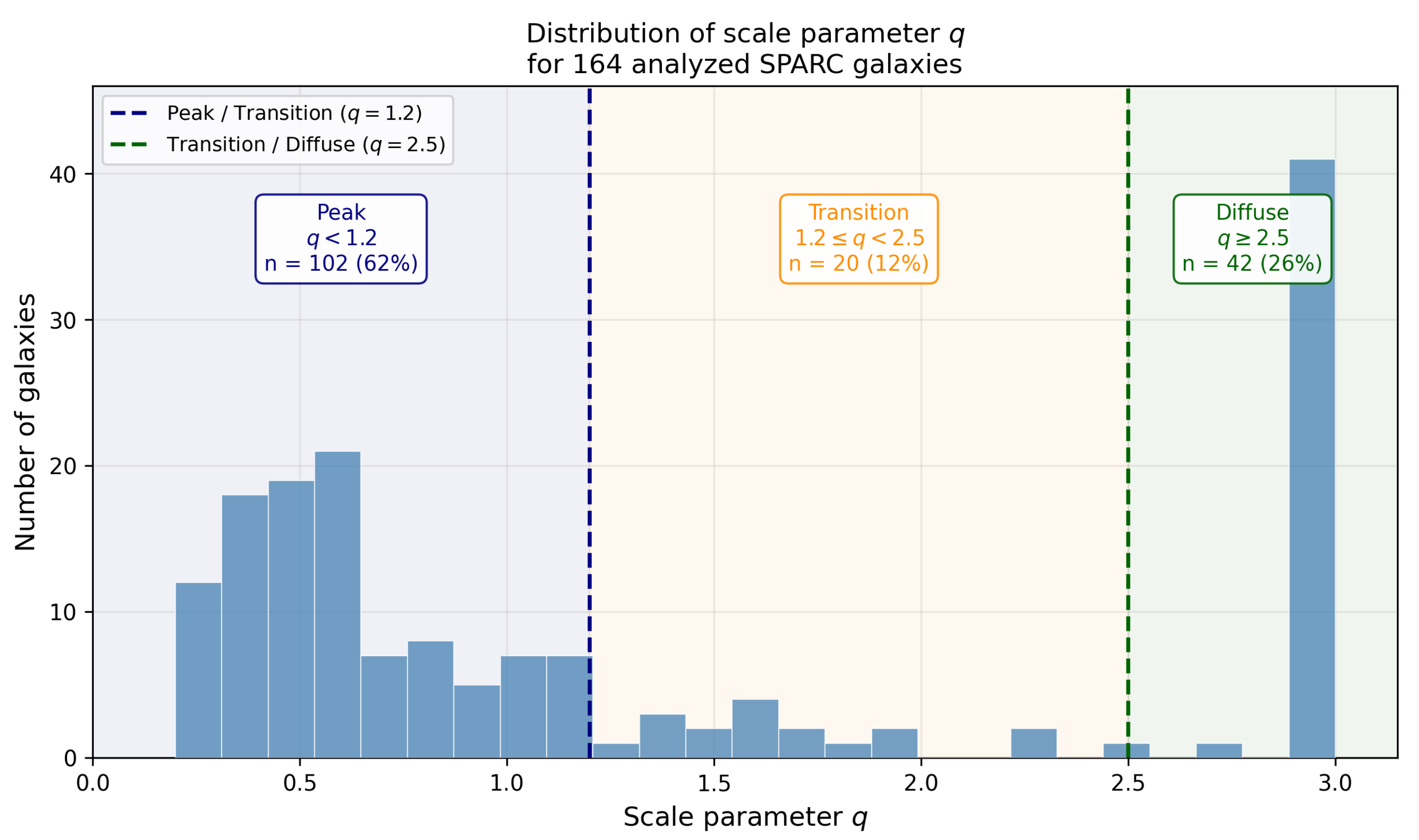 Preprints 210822 g002