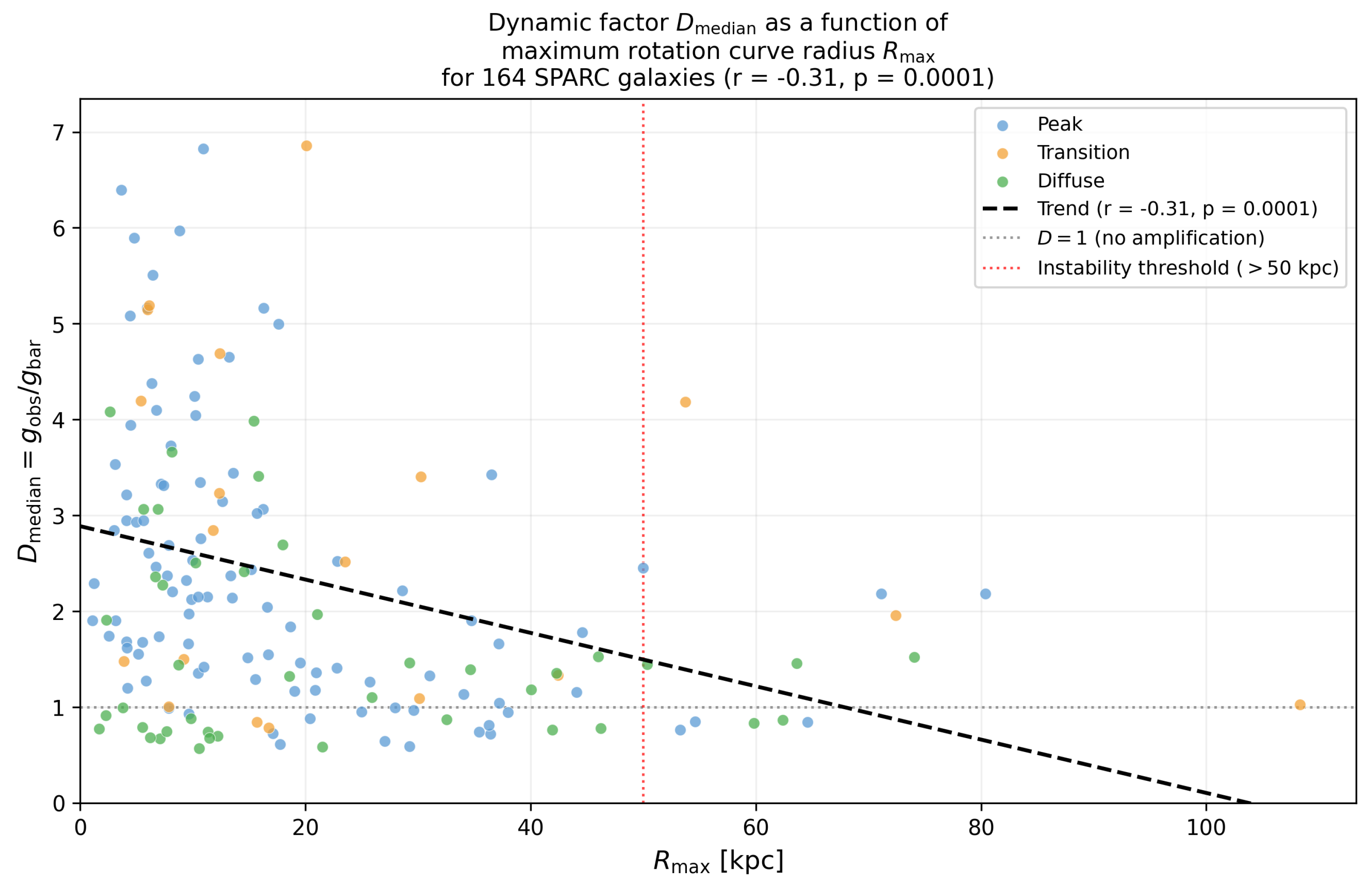 Preprints 210822 g005