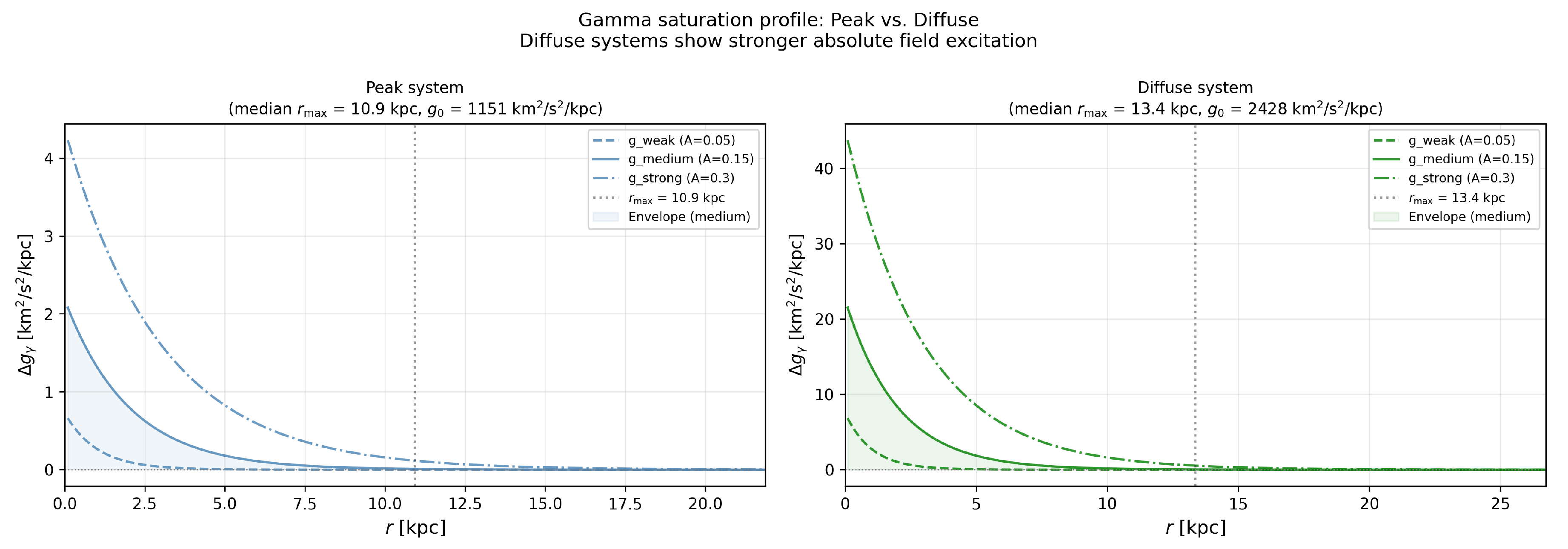 Preprints 210822 g011