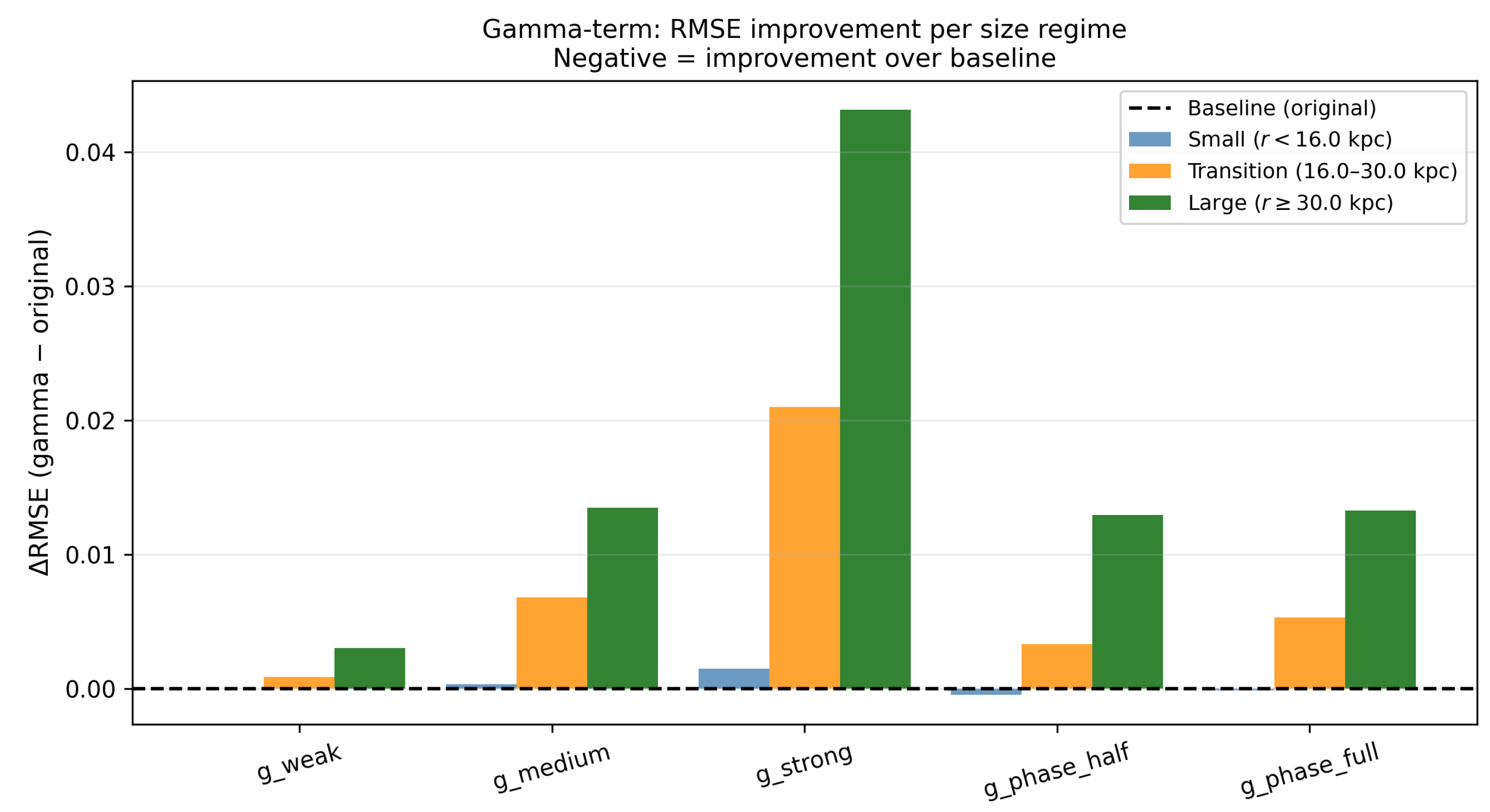 Preprints 210822 g012