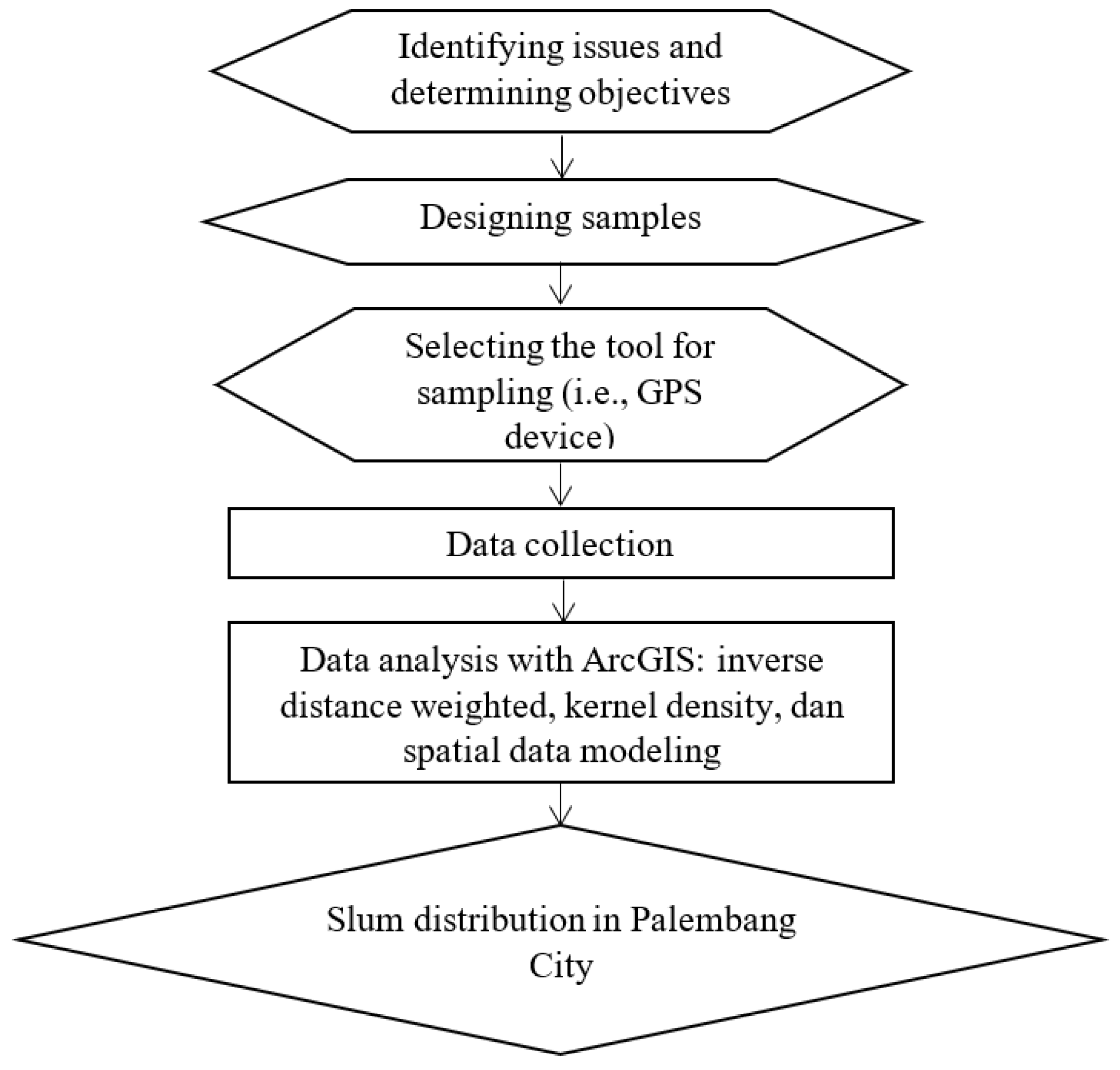 Preprints 91010 g002