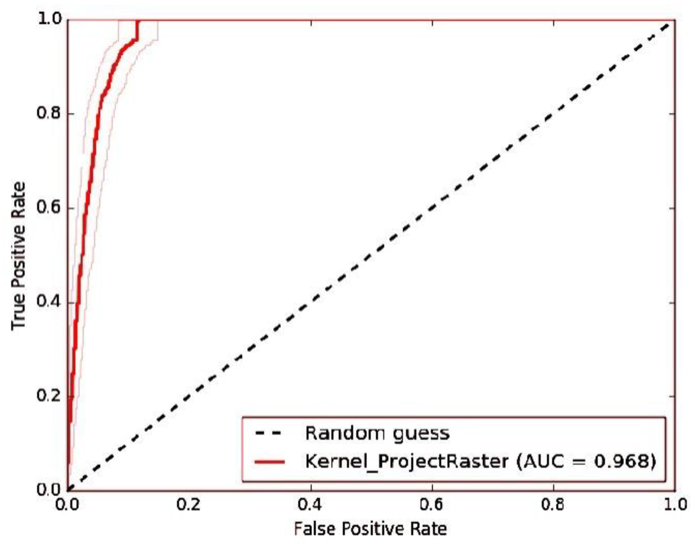 Preprints 91010 g005