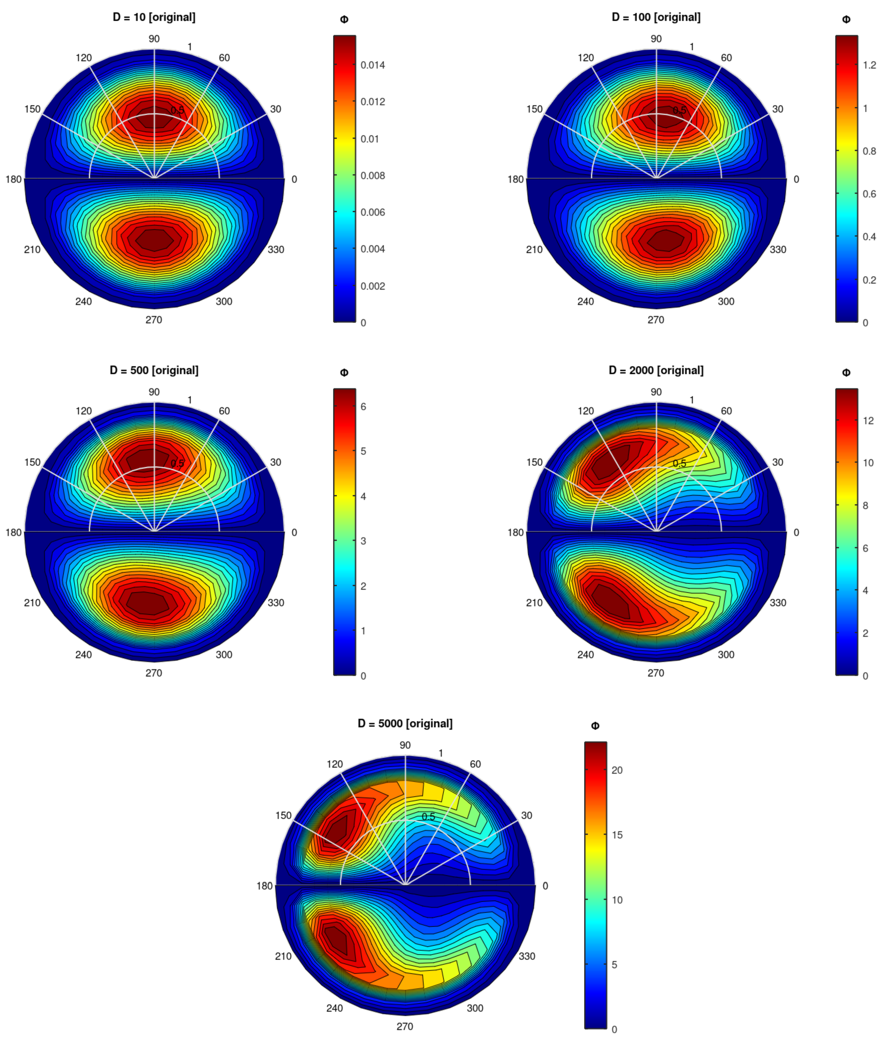 Preprints 139760 g001