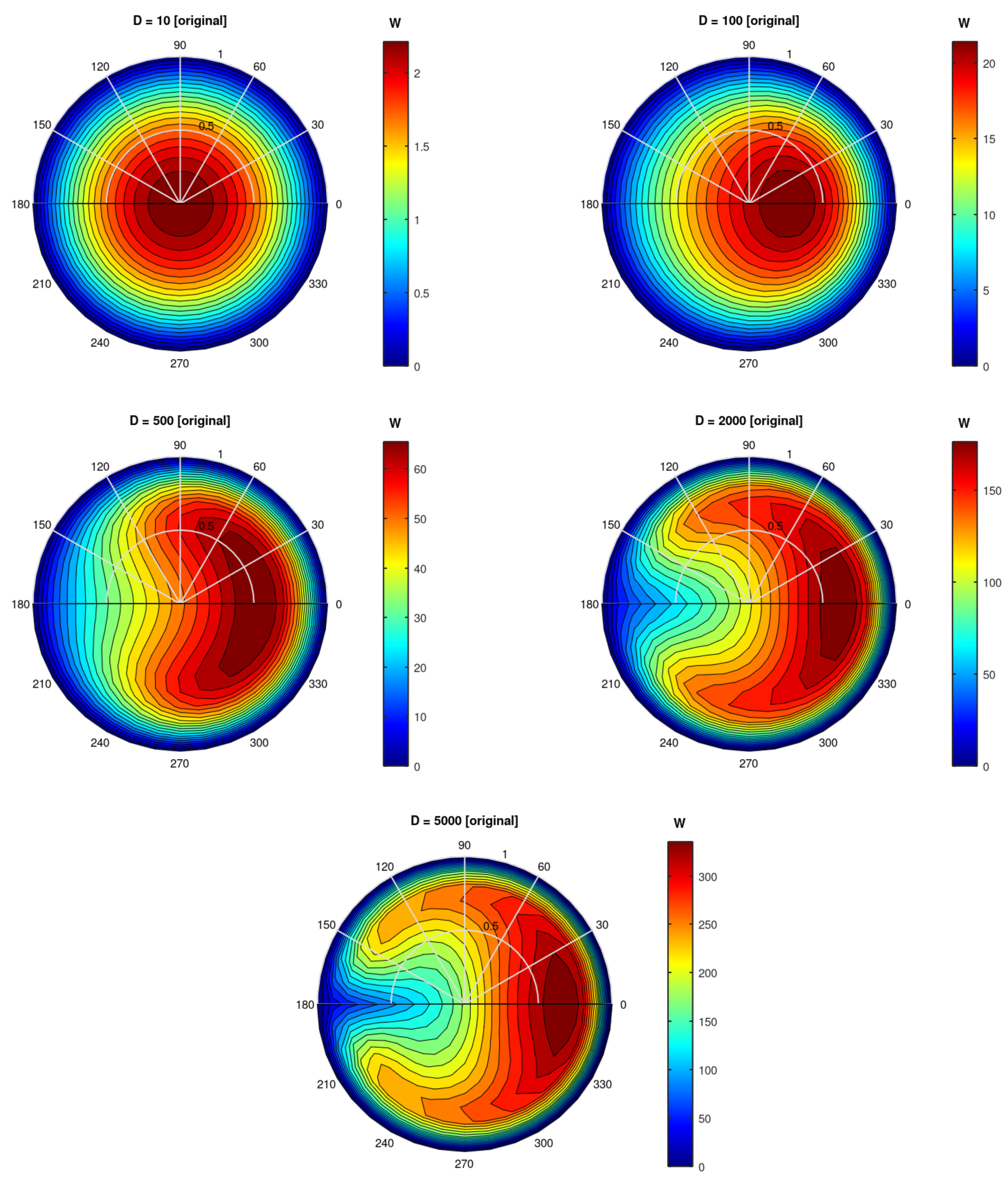 Preprints 139760 g002