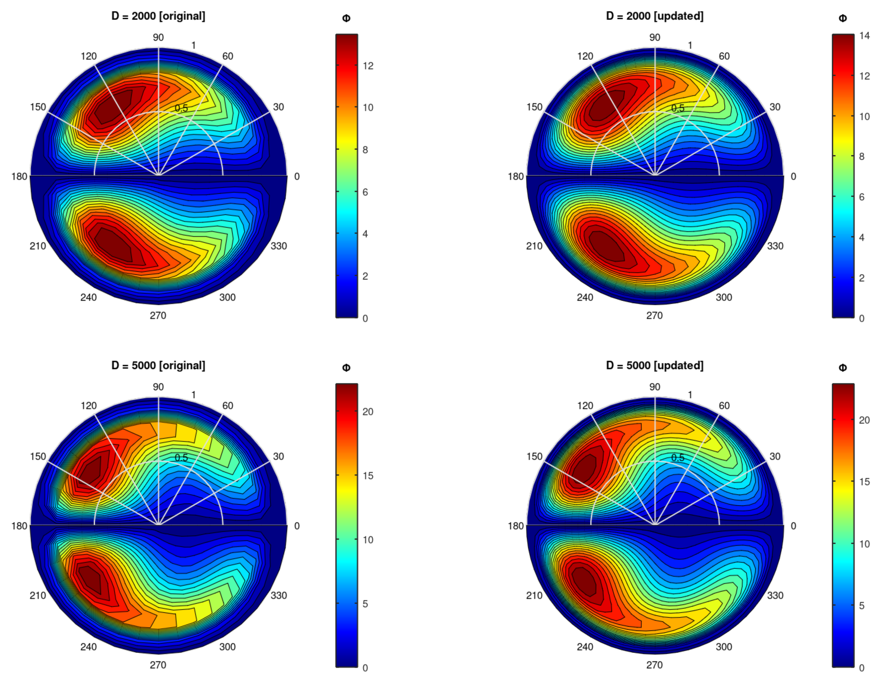 Preprints 139760 g003