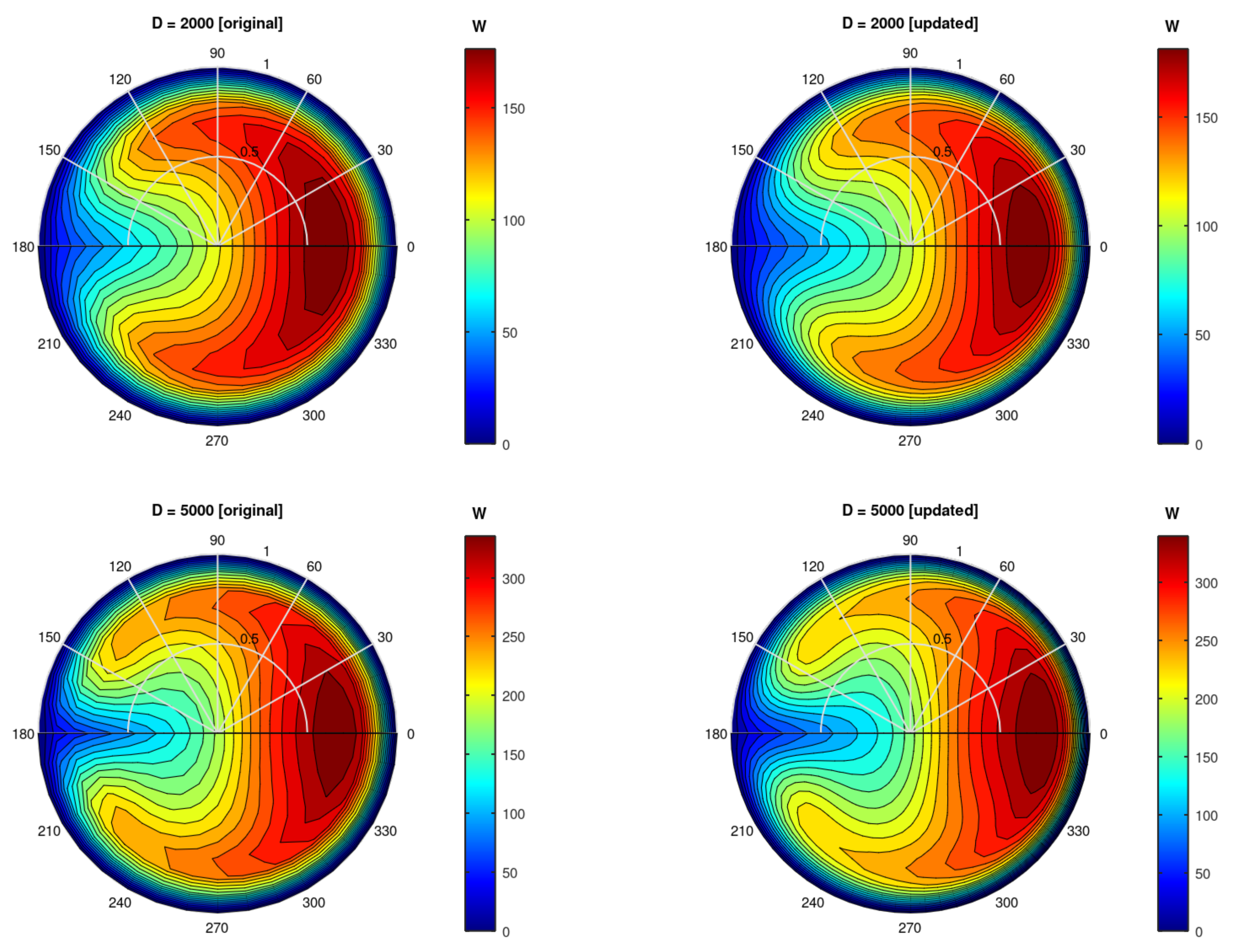 Preprints 139760 g004