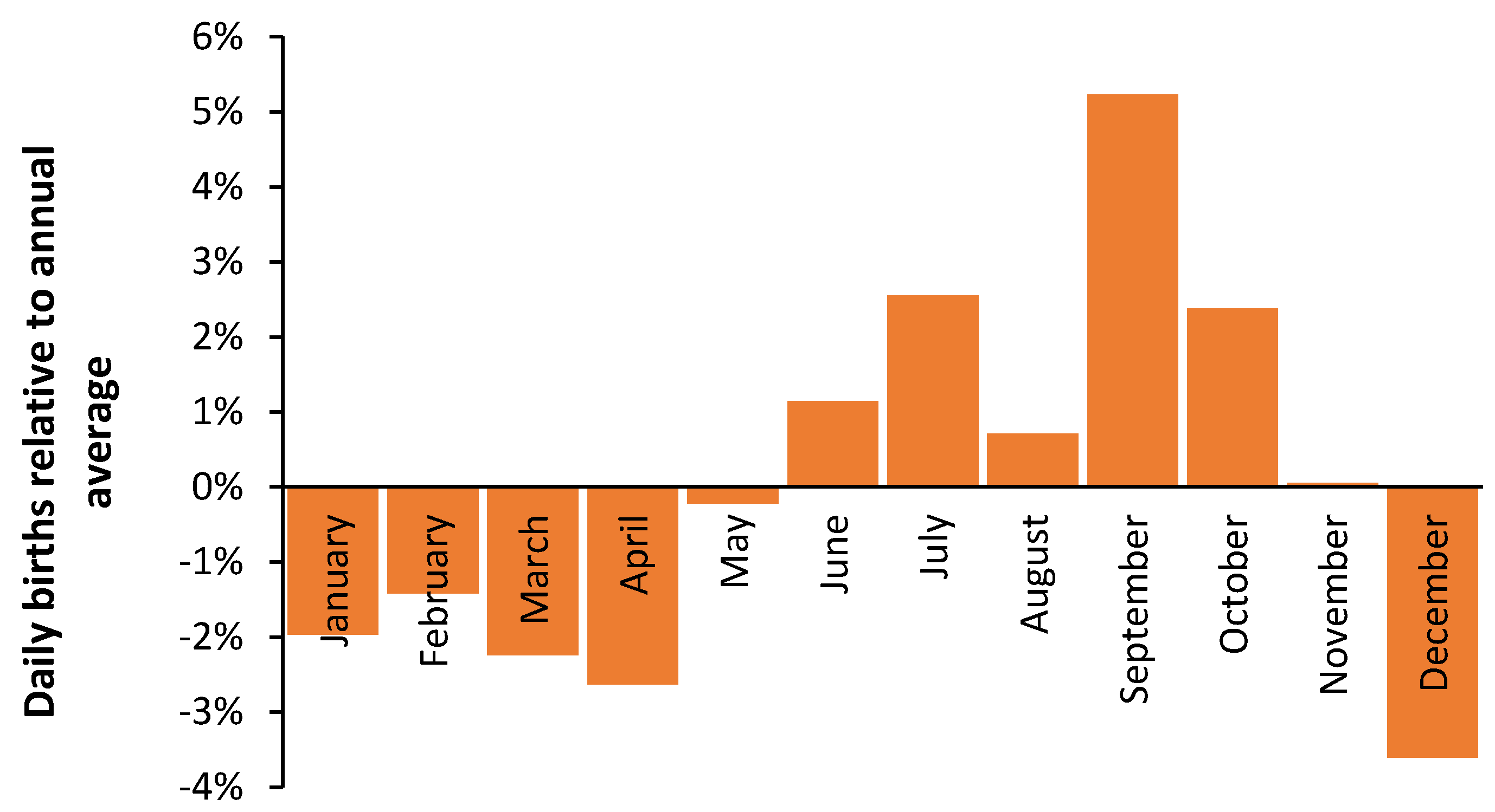 Preprints 138756 g003