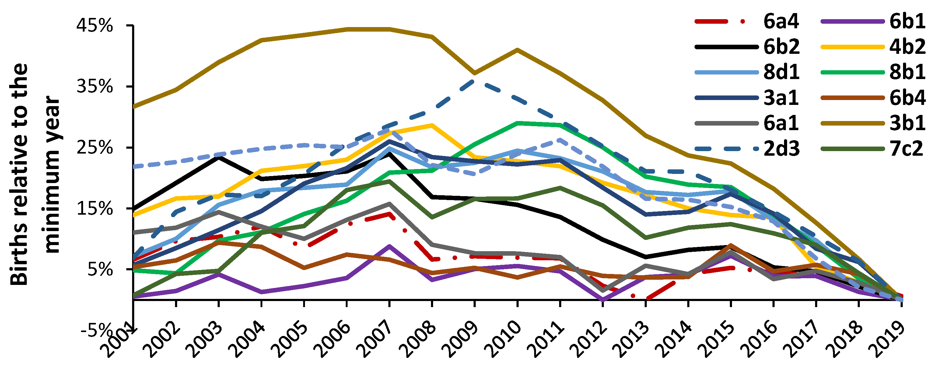 Preprints 138756 g007