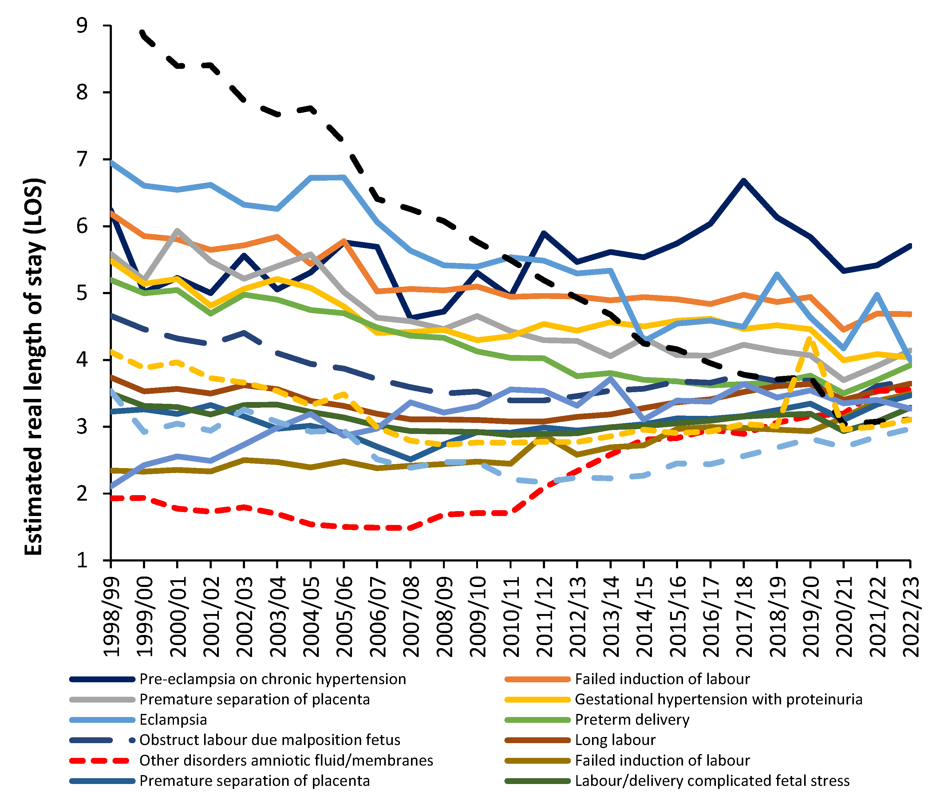 Preprints 138756 g010
