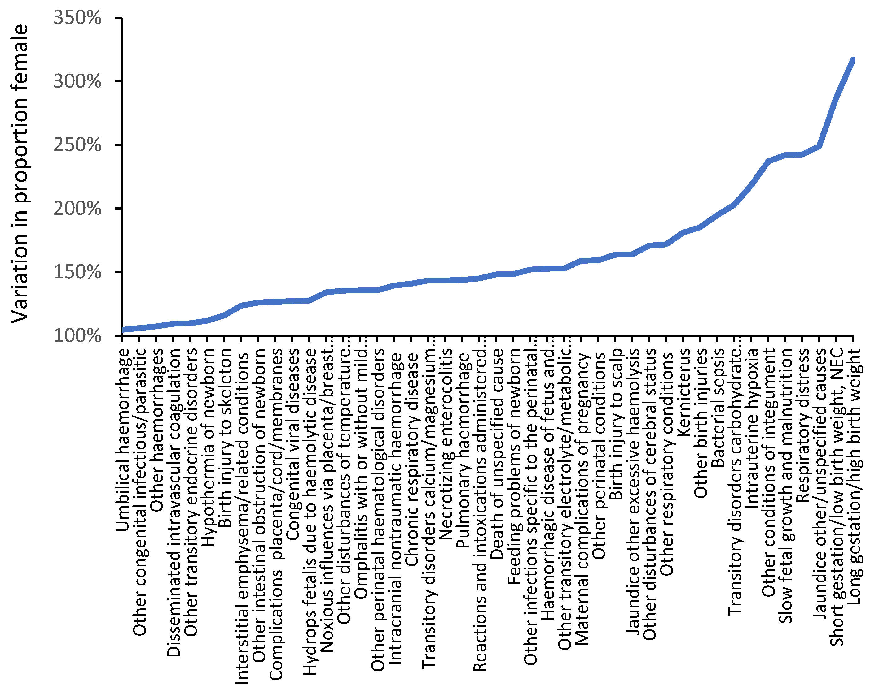 Preprints 138756 g011