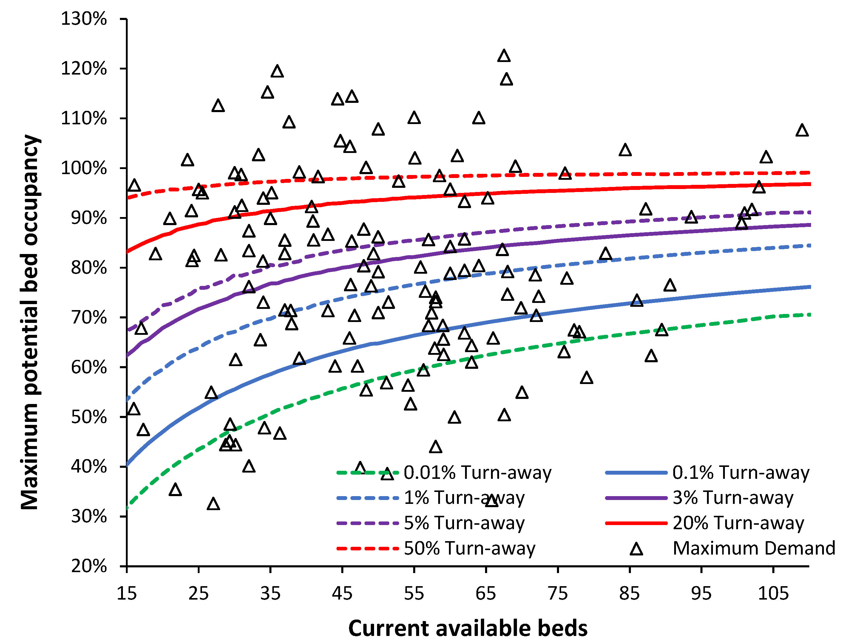 Preprints 138756 g012