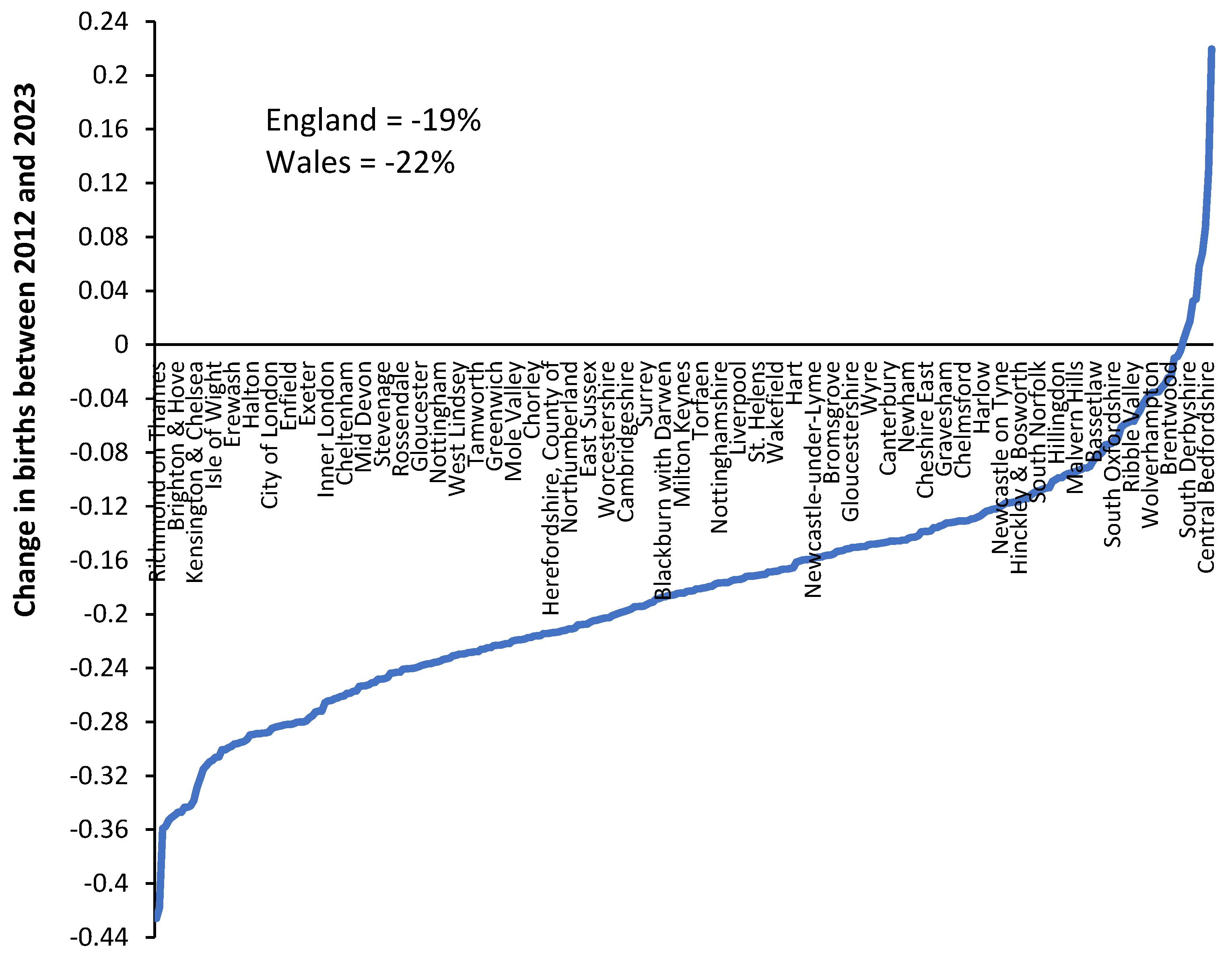 Preprints 138756 g0a10