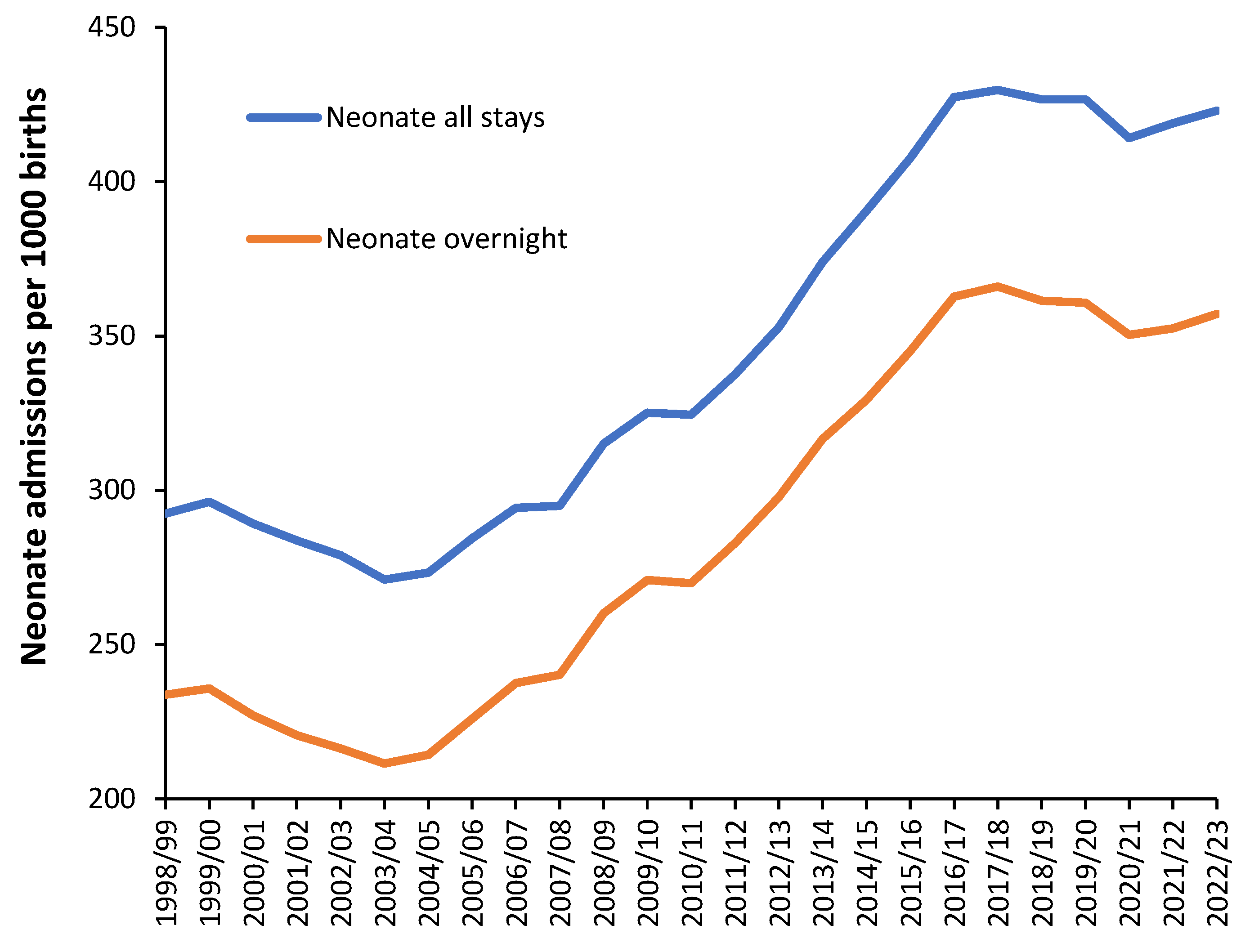 Preprints 138756 g0a11