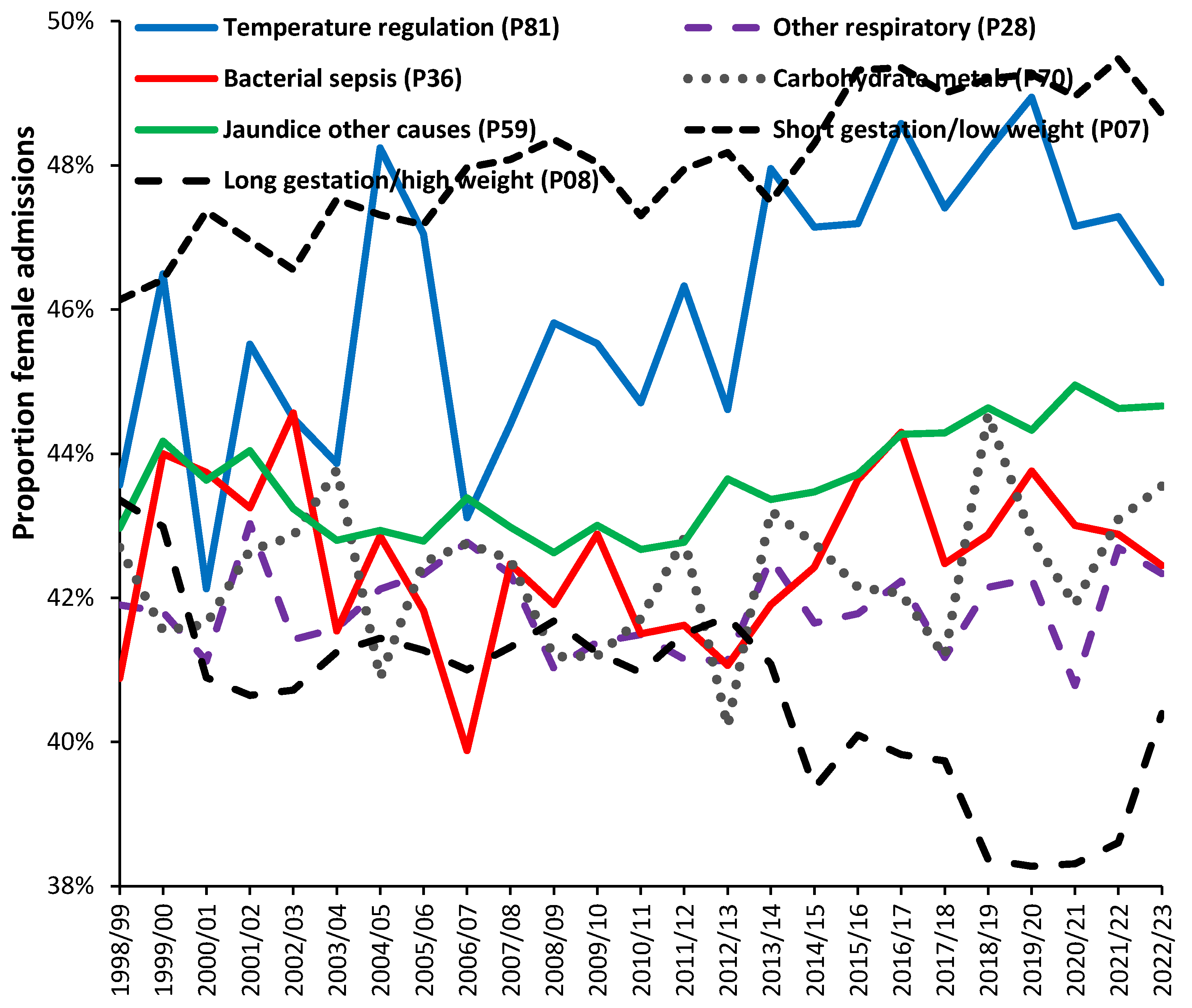 Preprints 138756 g0a14