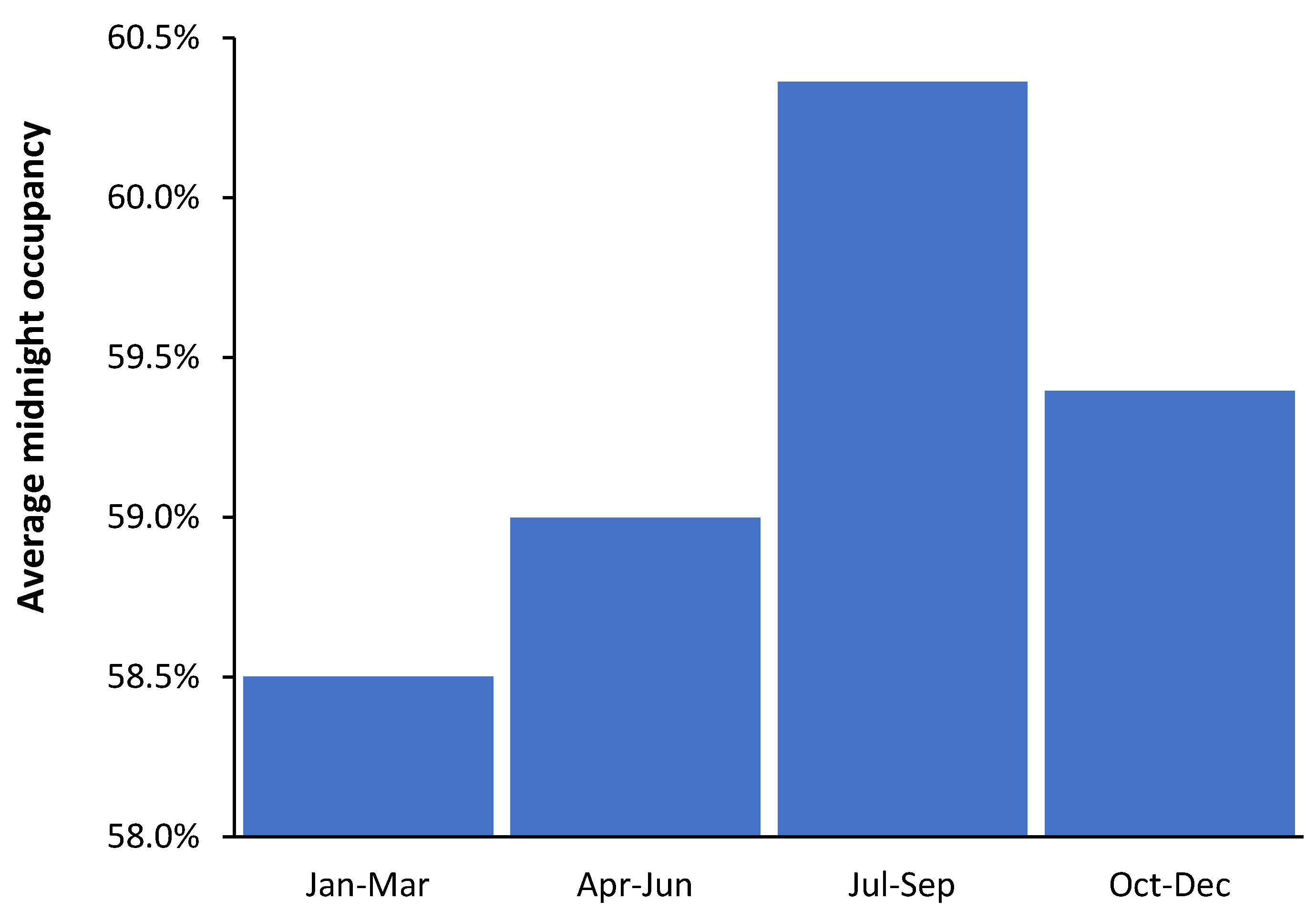 Preprints 138756 g0a3