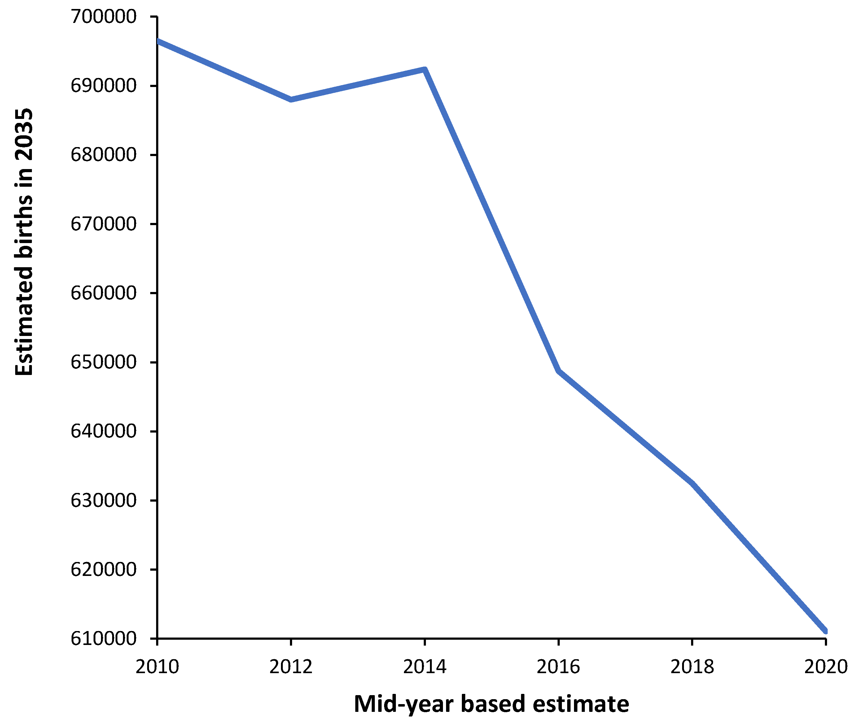 Preprints 138756 g0a5