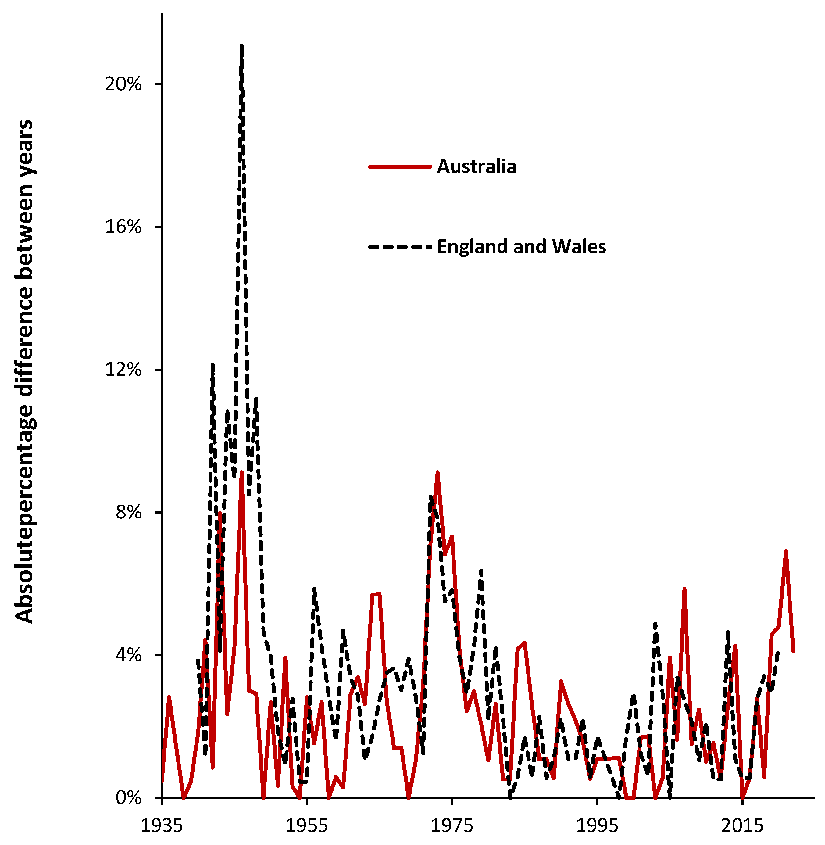 Preprints 138756 g0a6
