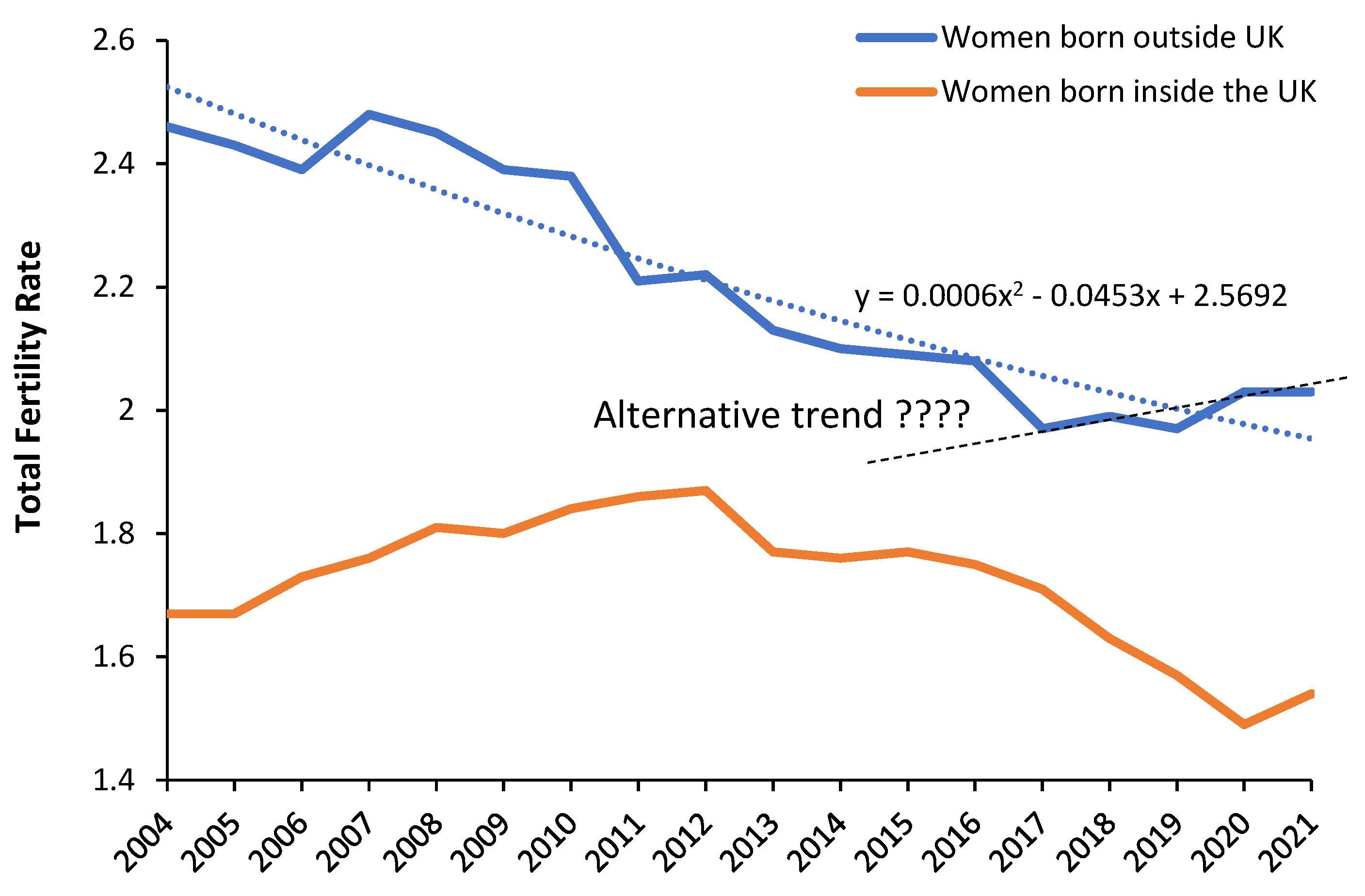 Preprints 138756 g0a7