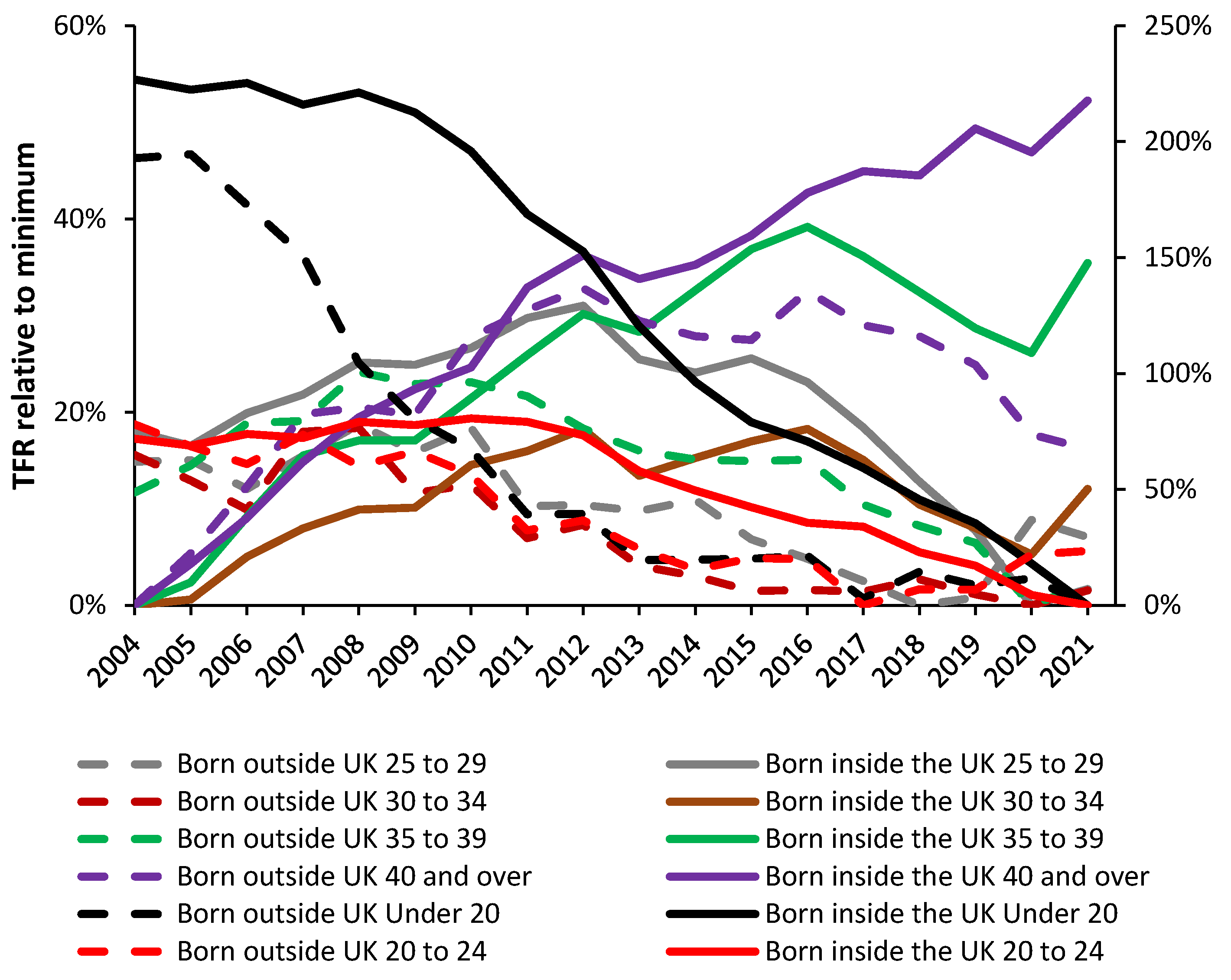 Preprints 138756 g0a8