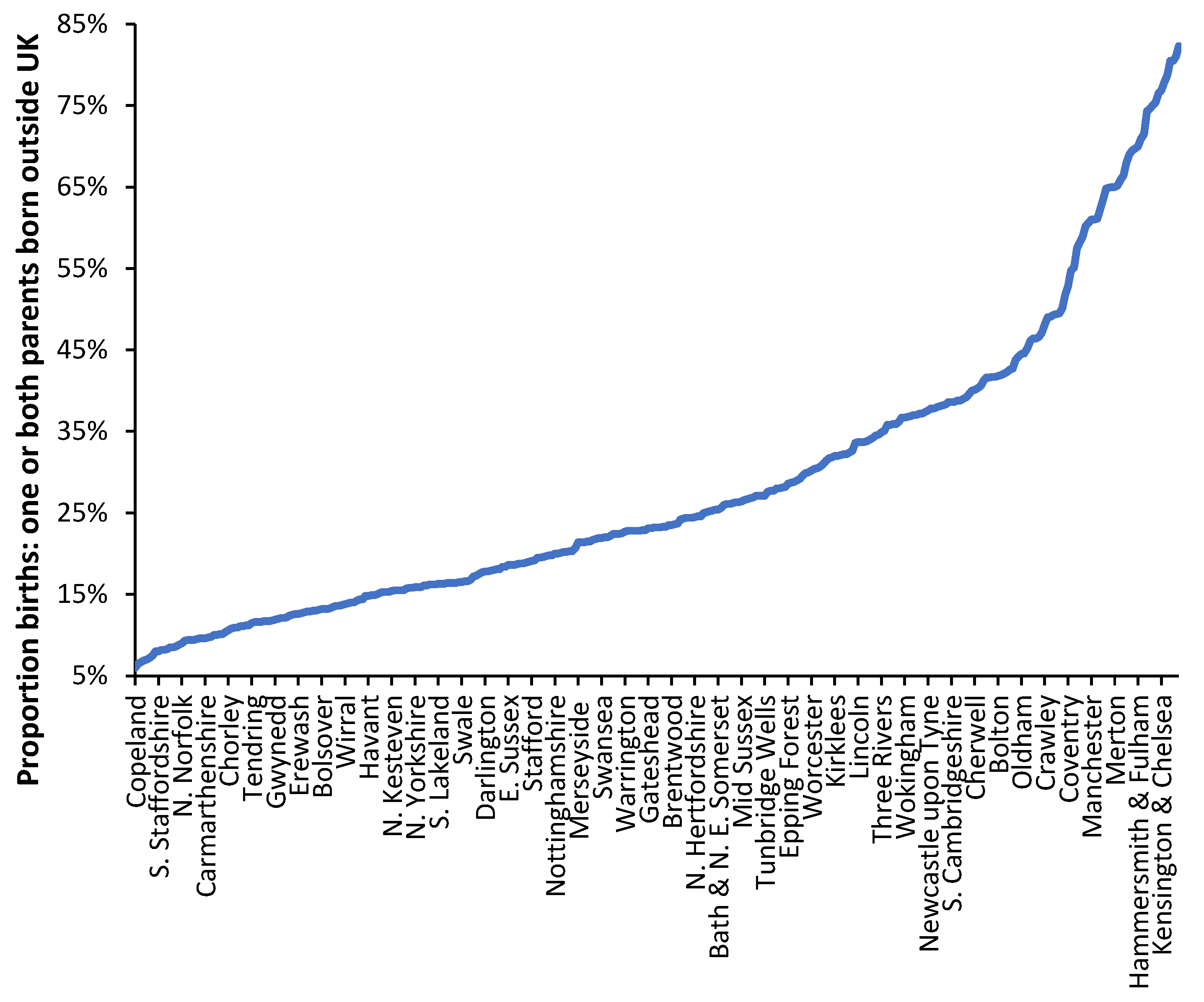 Preprints 138756 g0a9