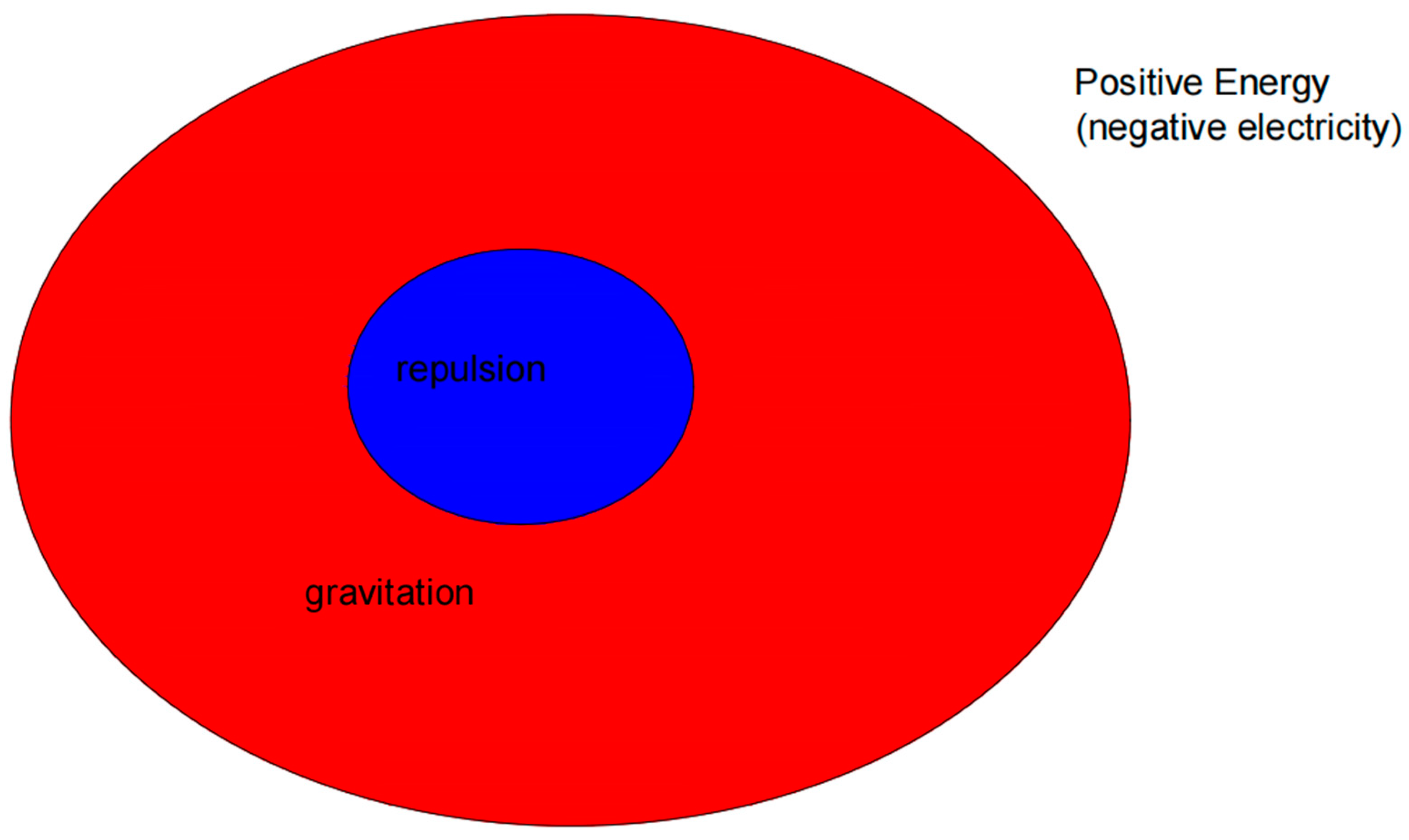 Preprints 115458 g003