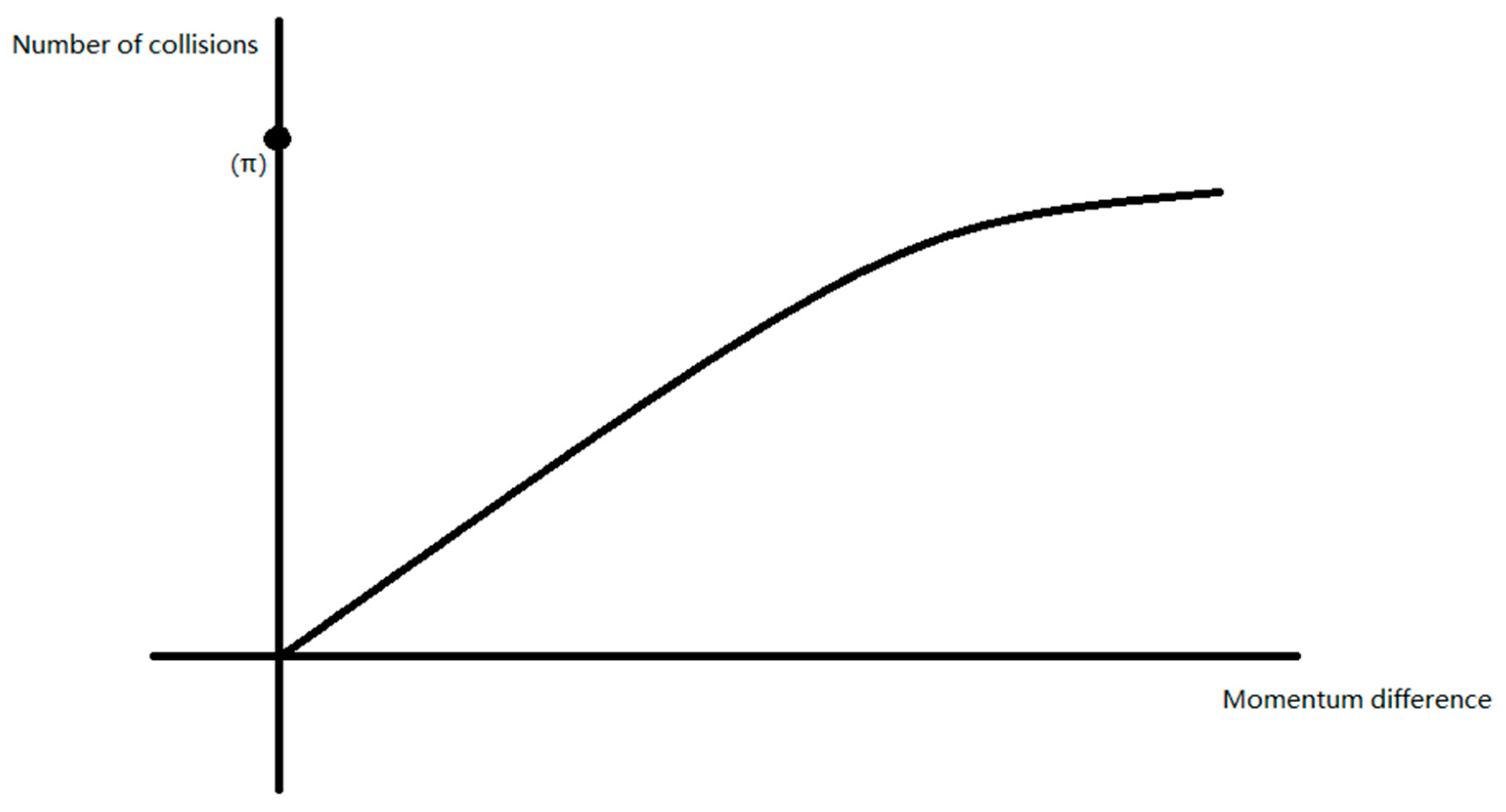 Preprints 115458 g007