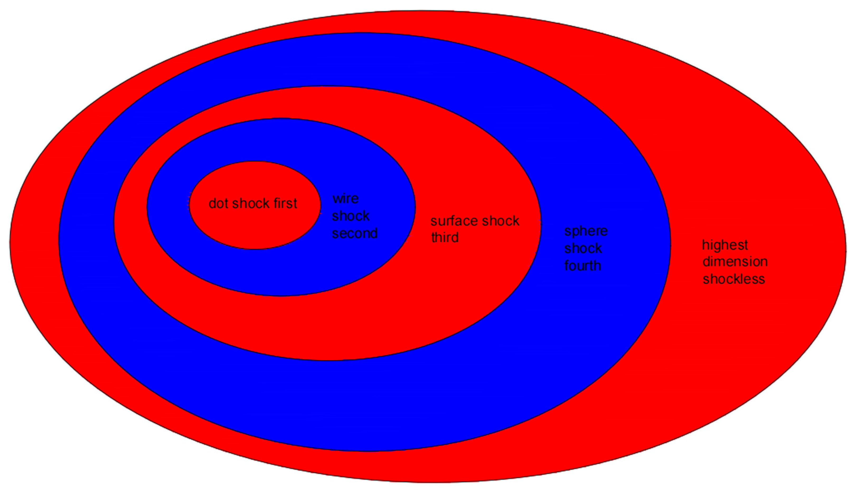 Preprints 115458 g008
