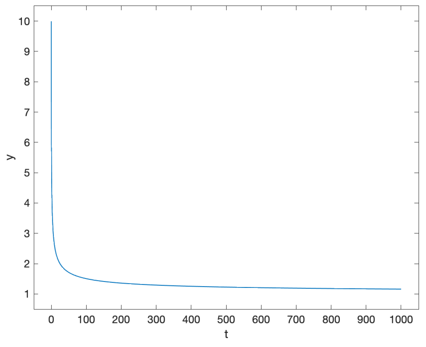 Preprints 156419 g001