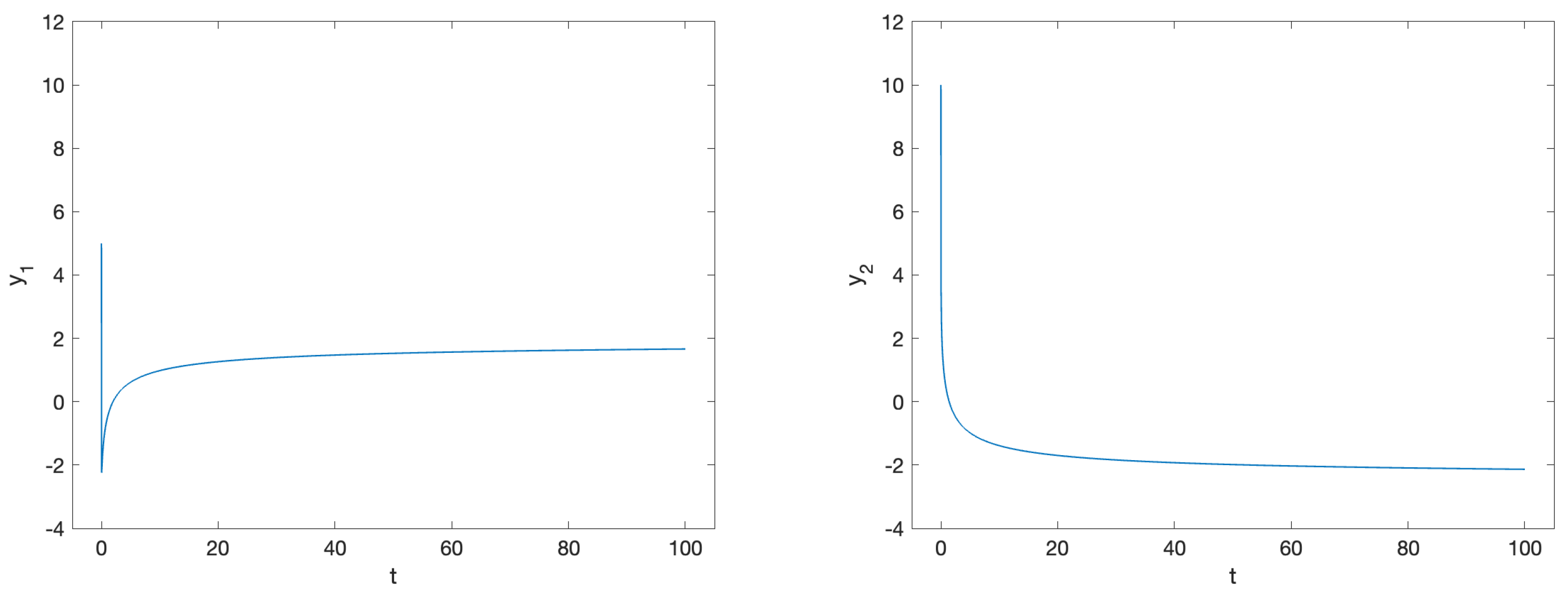Preprints 156419 g003