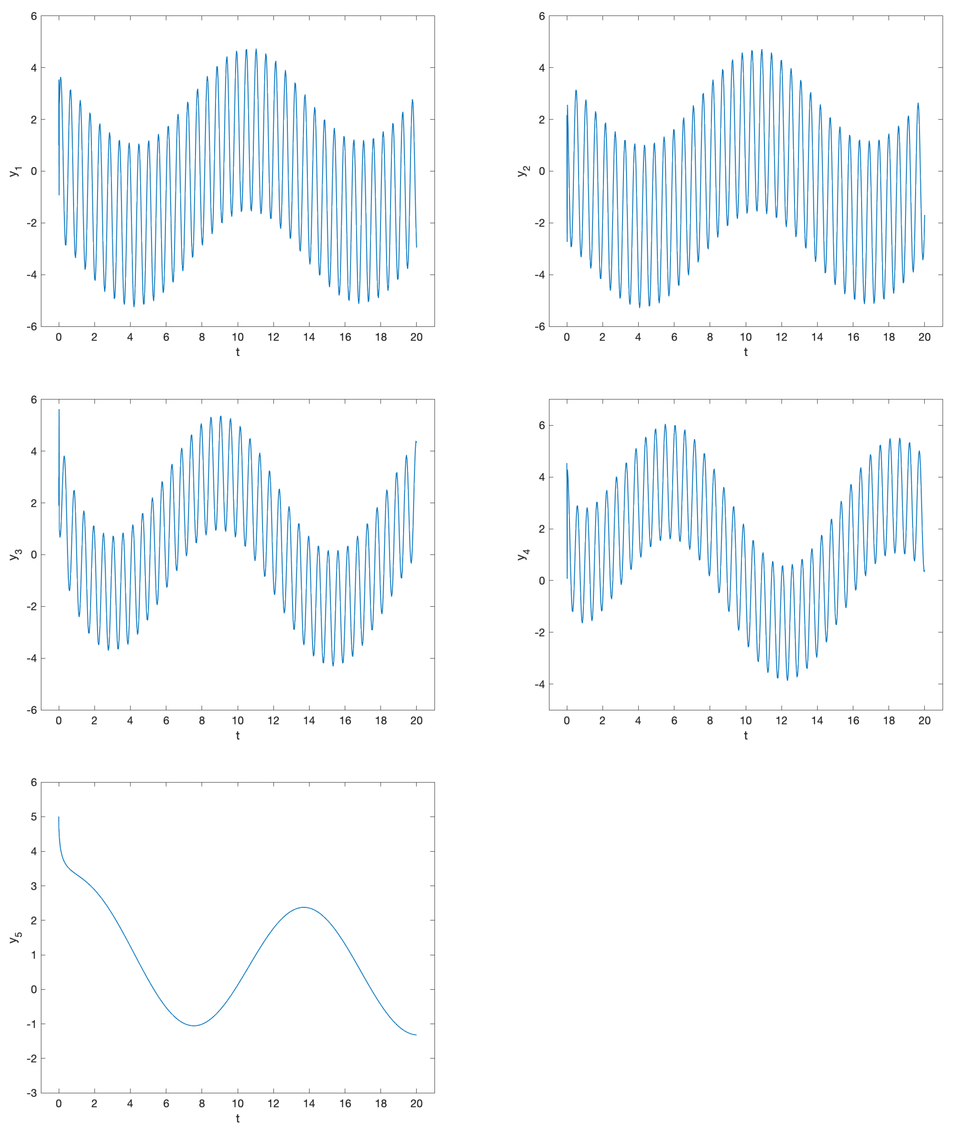 Preprints 156419 g004