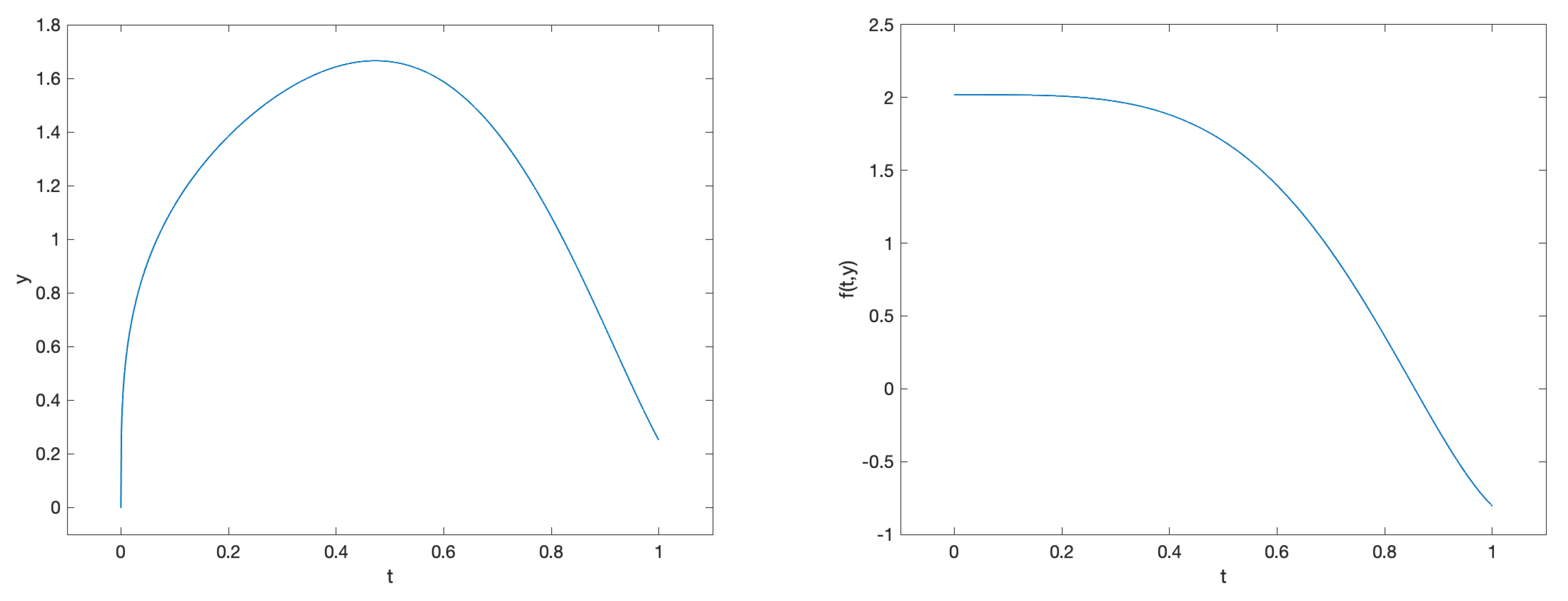 Preprints 156419 g005
