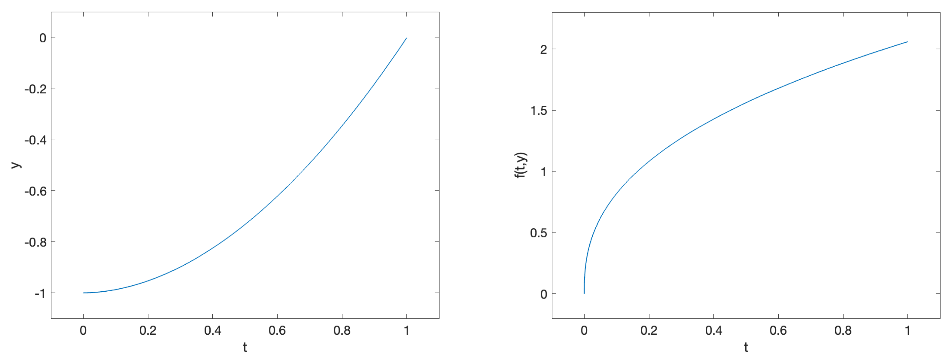 Preprints 156419 g006