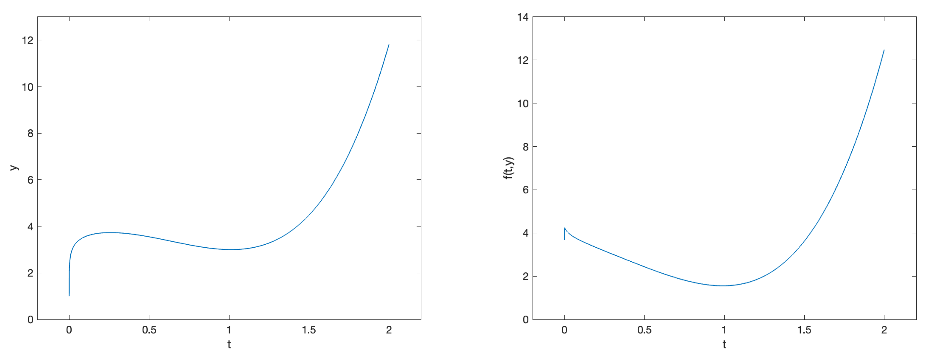 Preprints 156419 g007