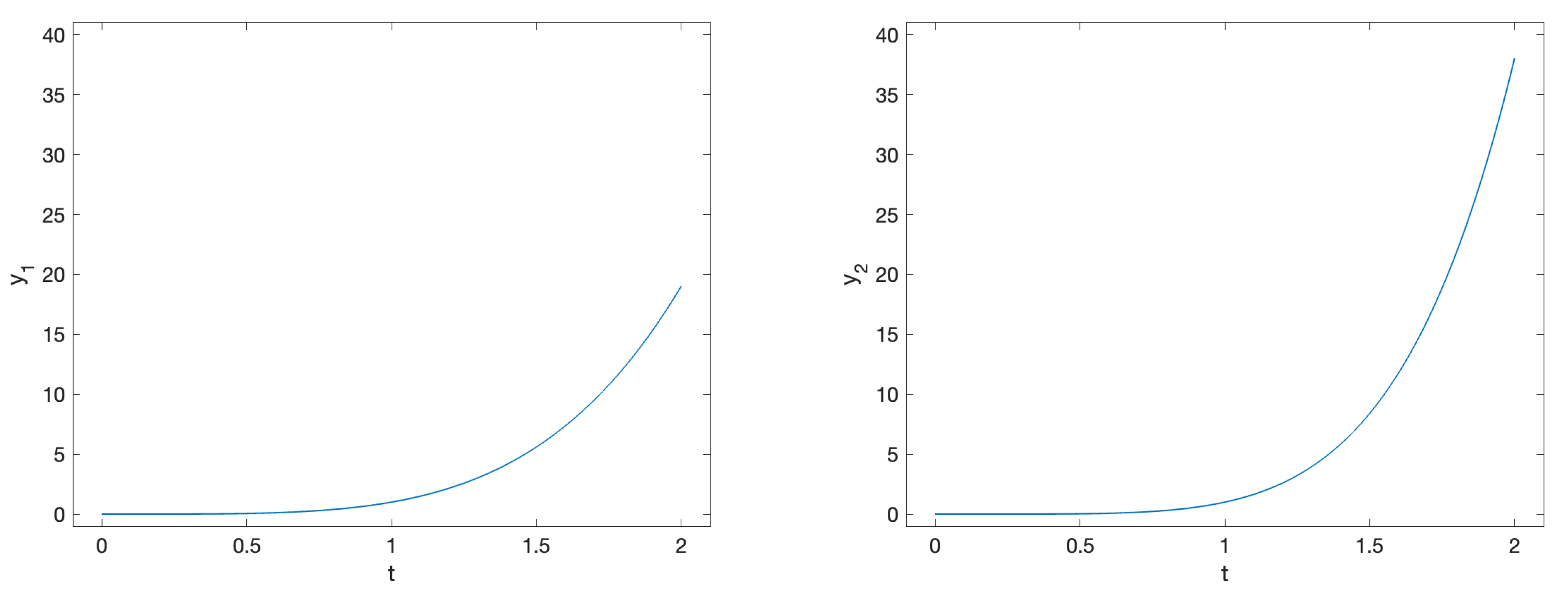 Preprints 156419 g008