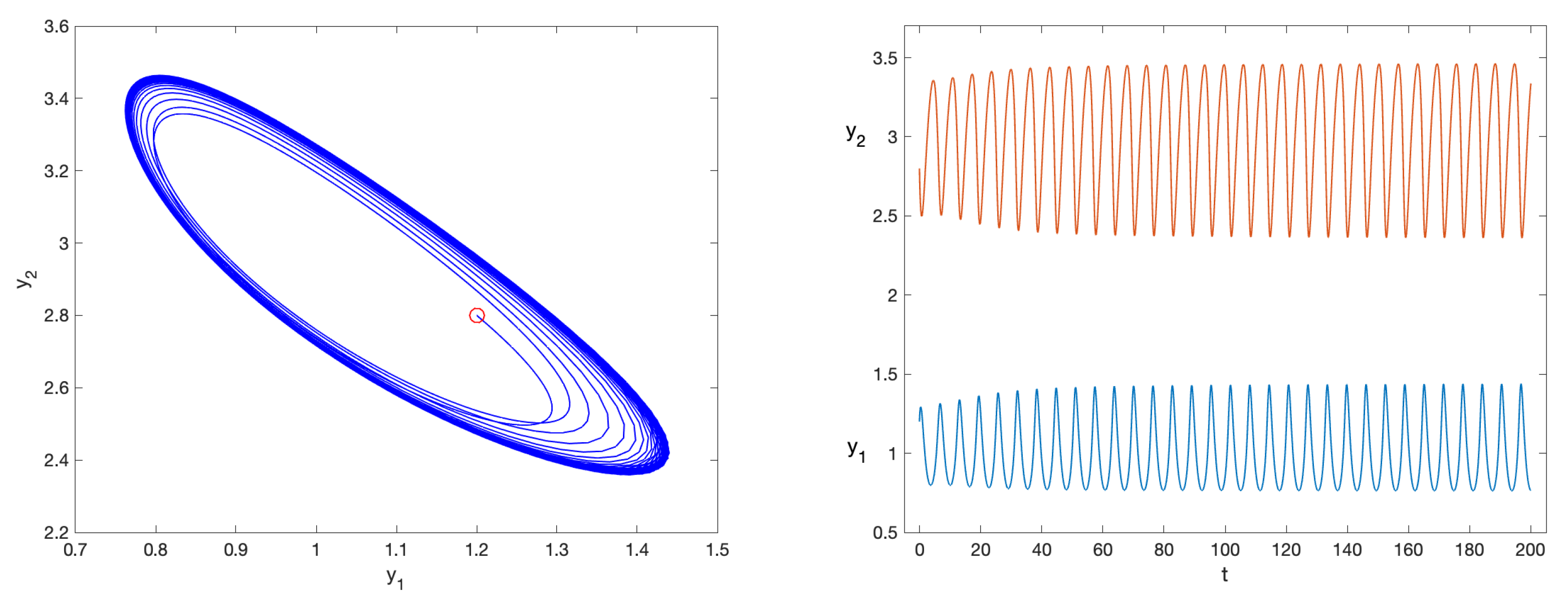 Preprints 156419 g009