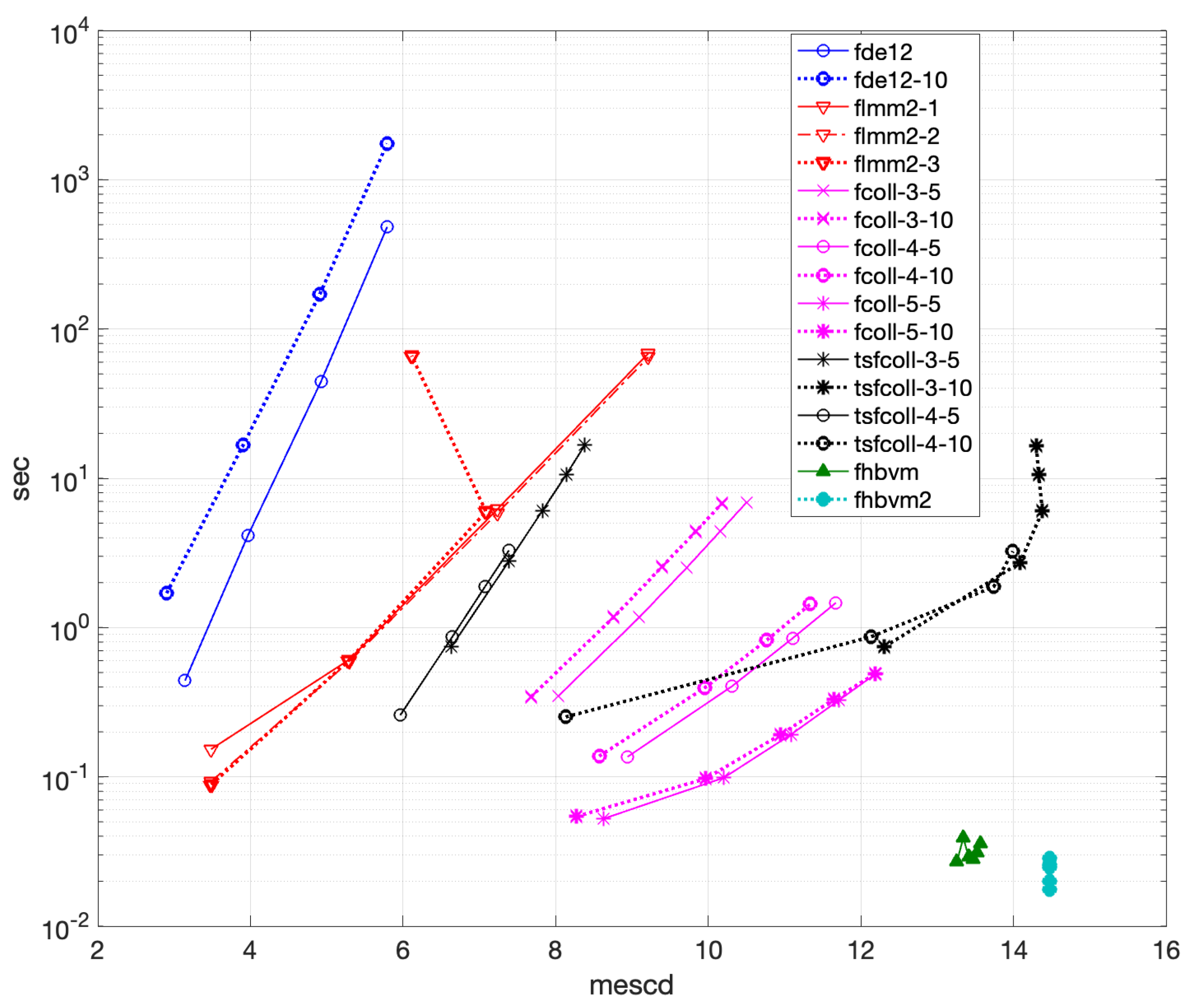 Preprints 156419 g011