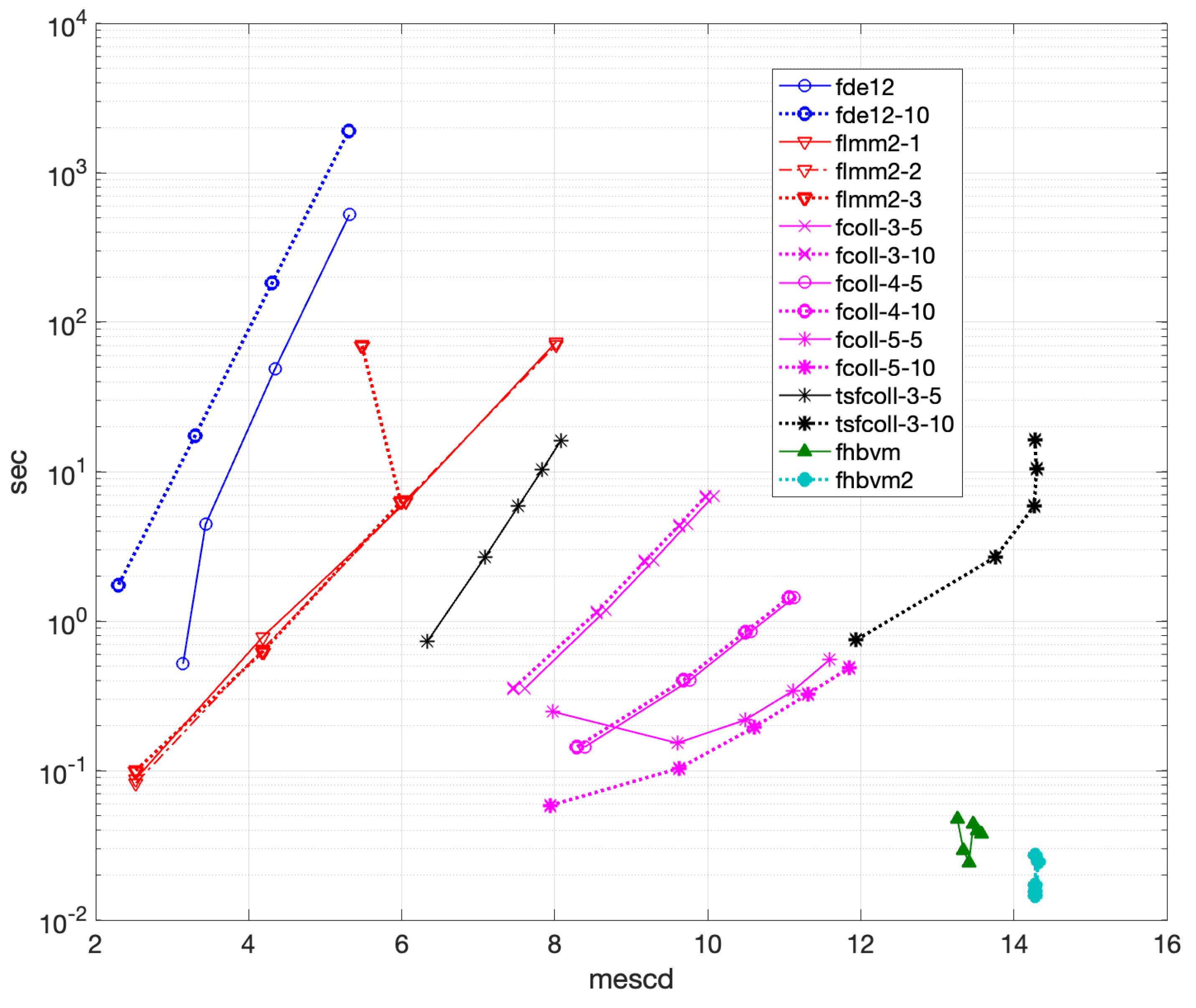 Preprints 156419 g012