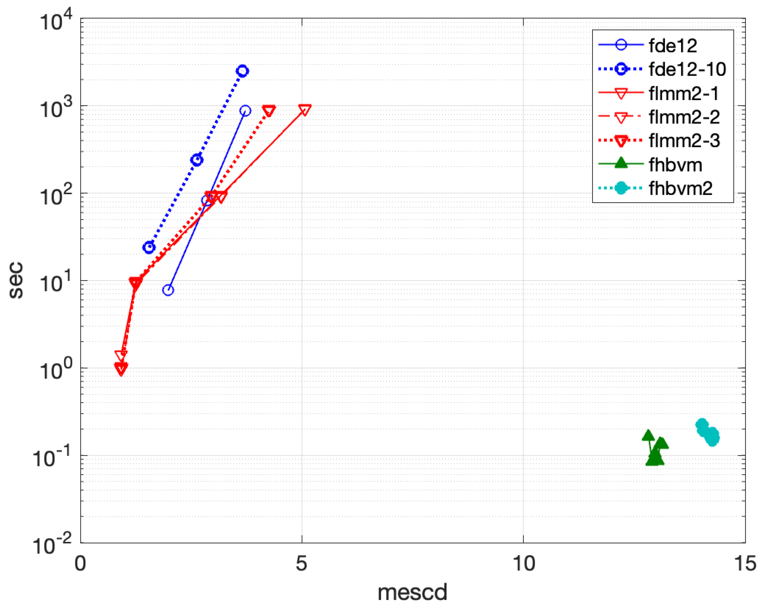 Preprints 156419 g013