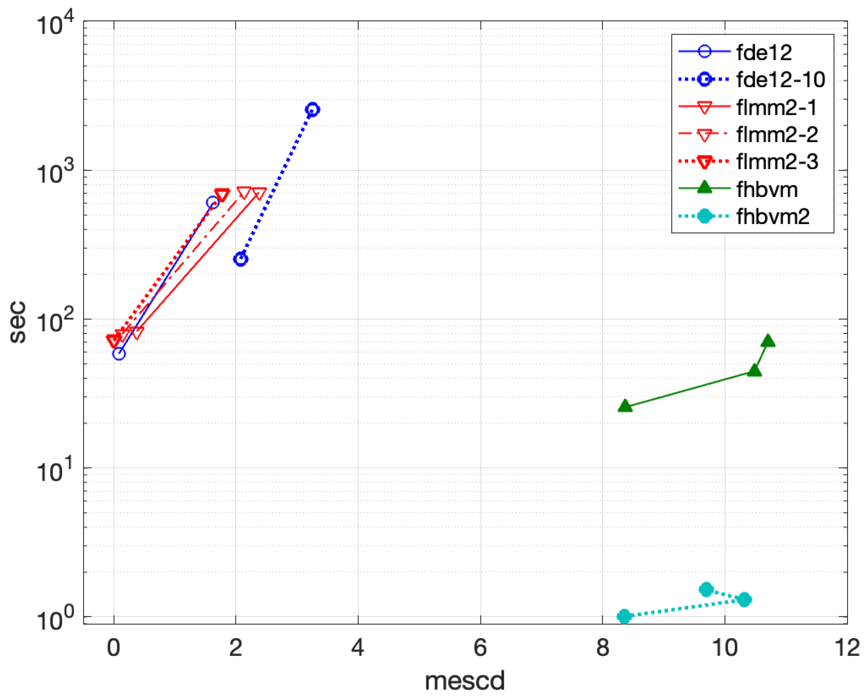 Preprints 156419 g014