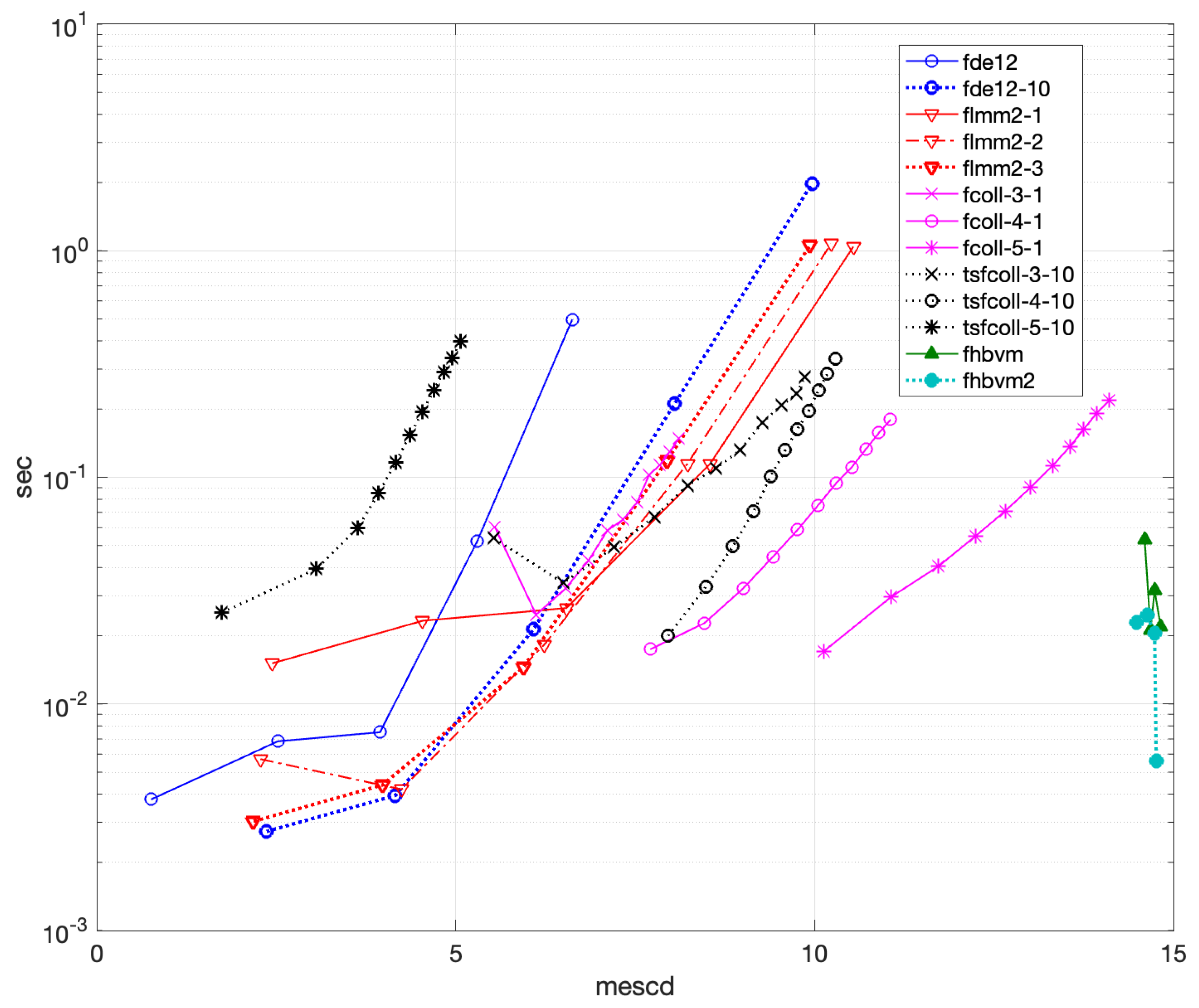 Preprints 156419 g015