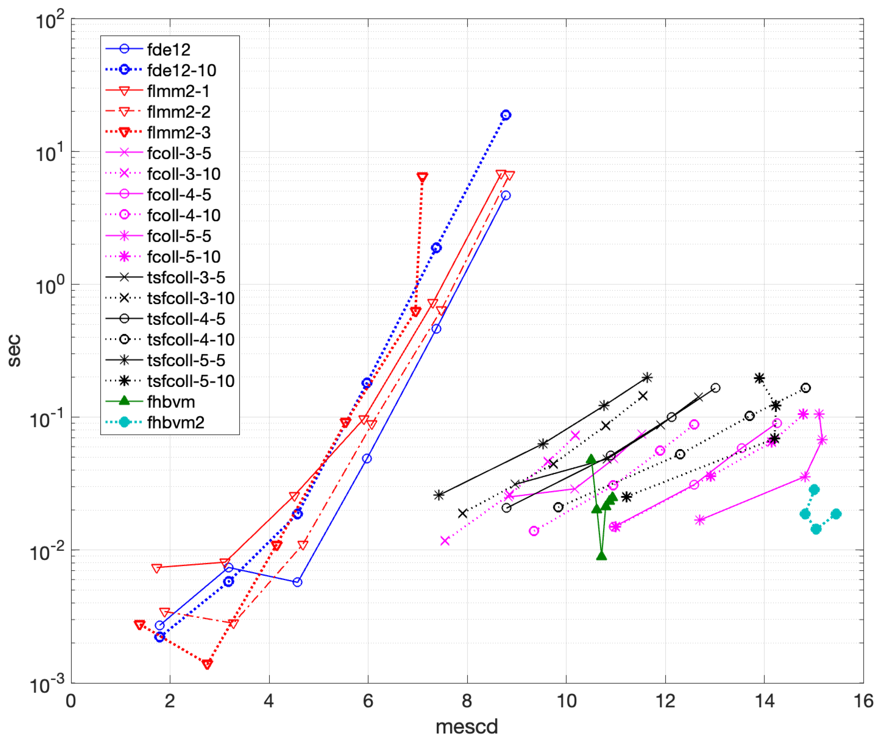 Preprints 156419 g016