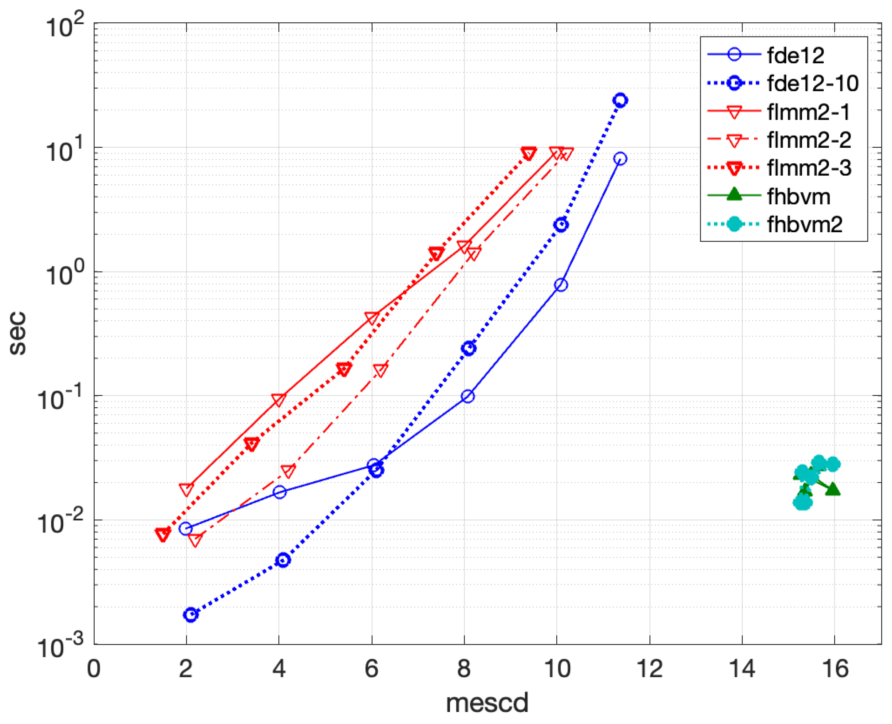 Preprints 156419 g018
