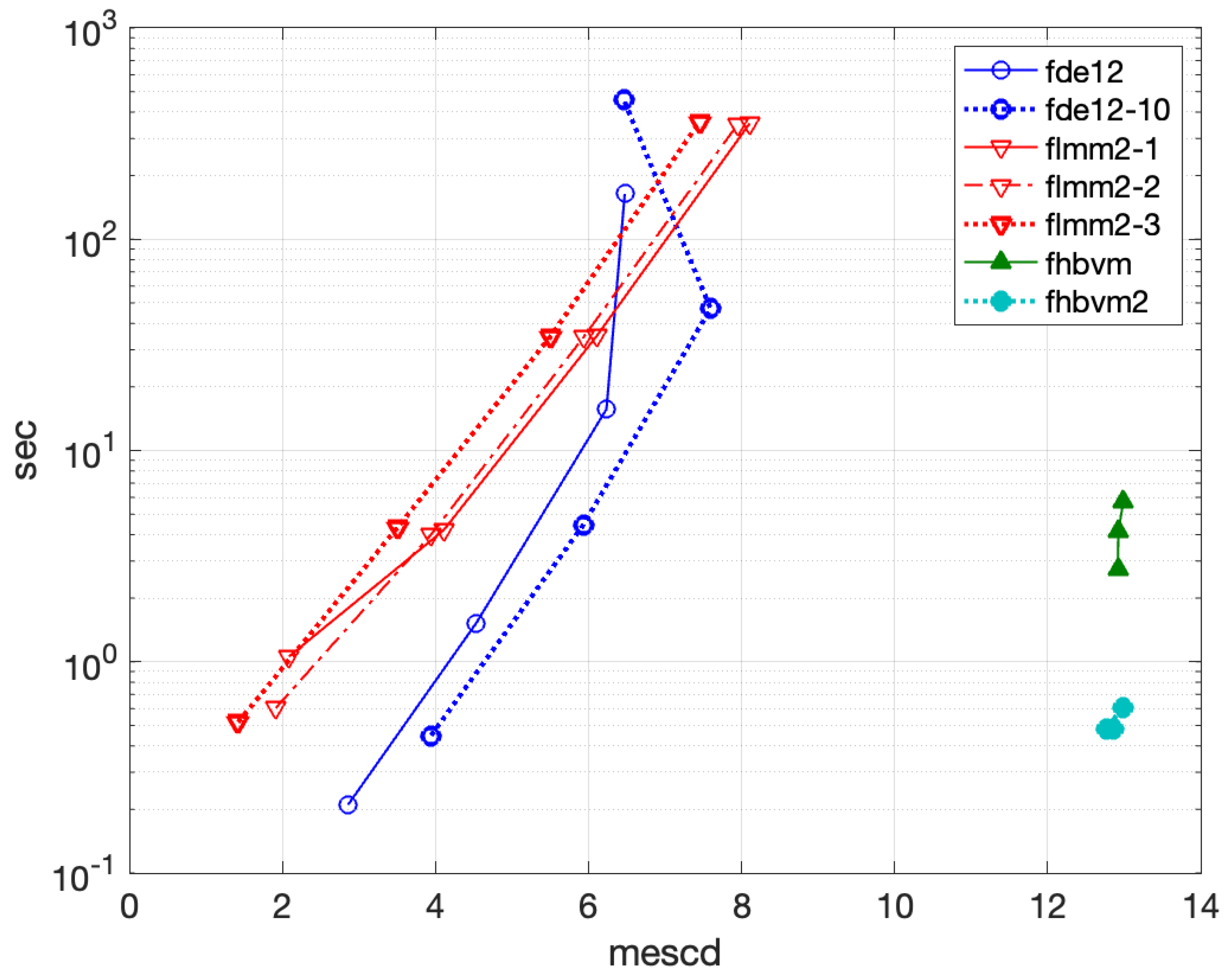 Preprints 156419 g019