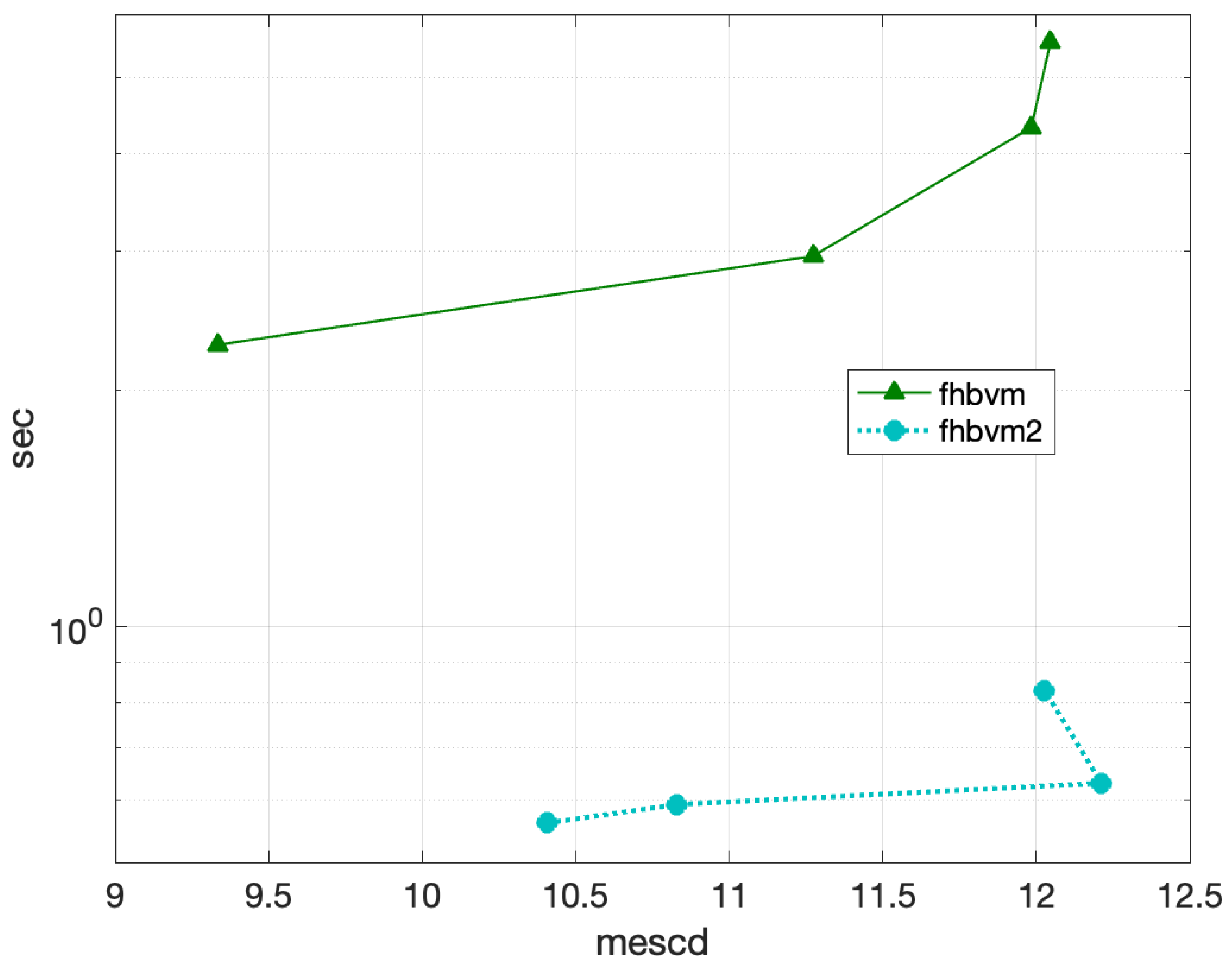 Preprints 156419 g020