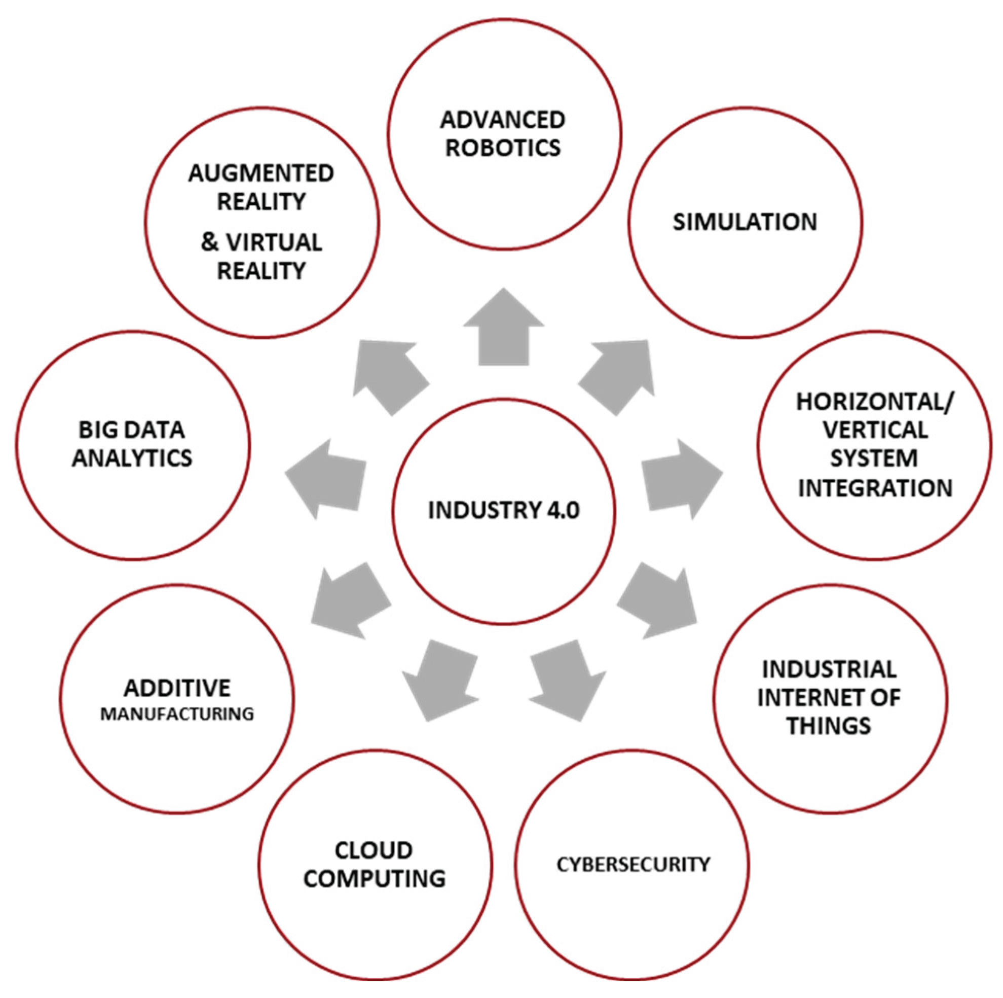 Preprints 166623 g001