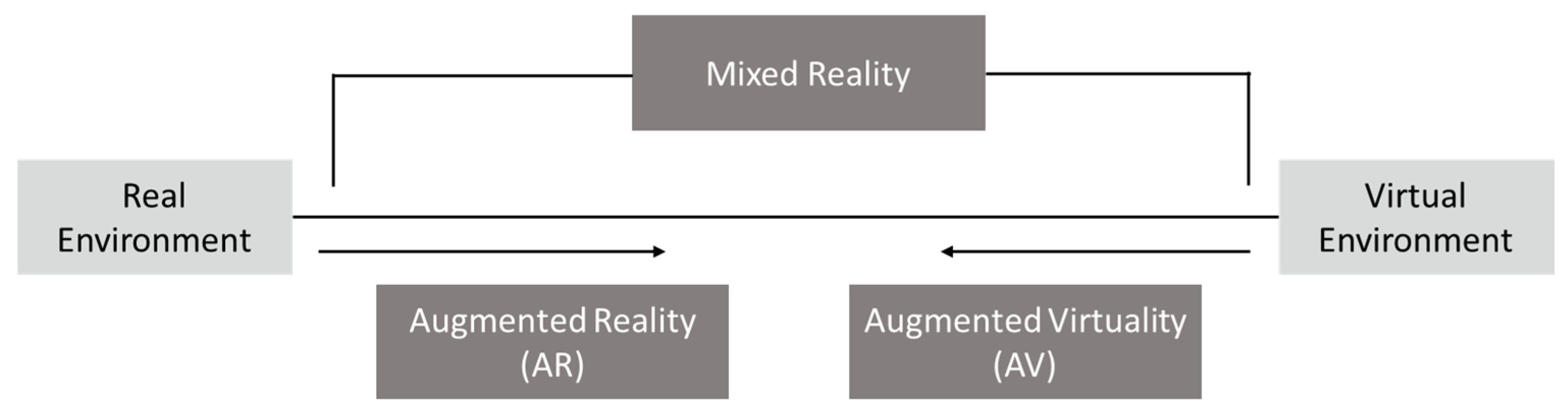 Preprints 166623 g002