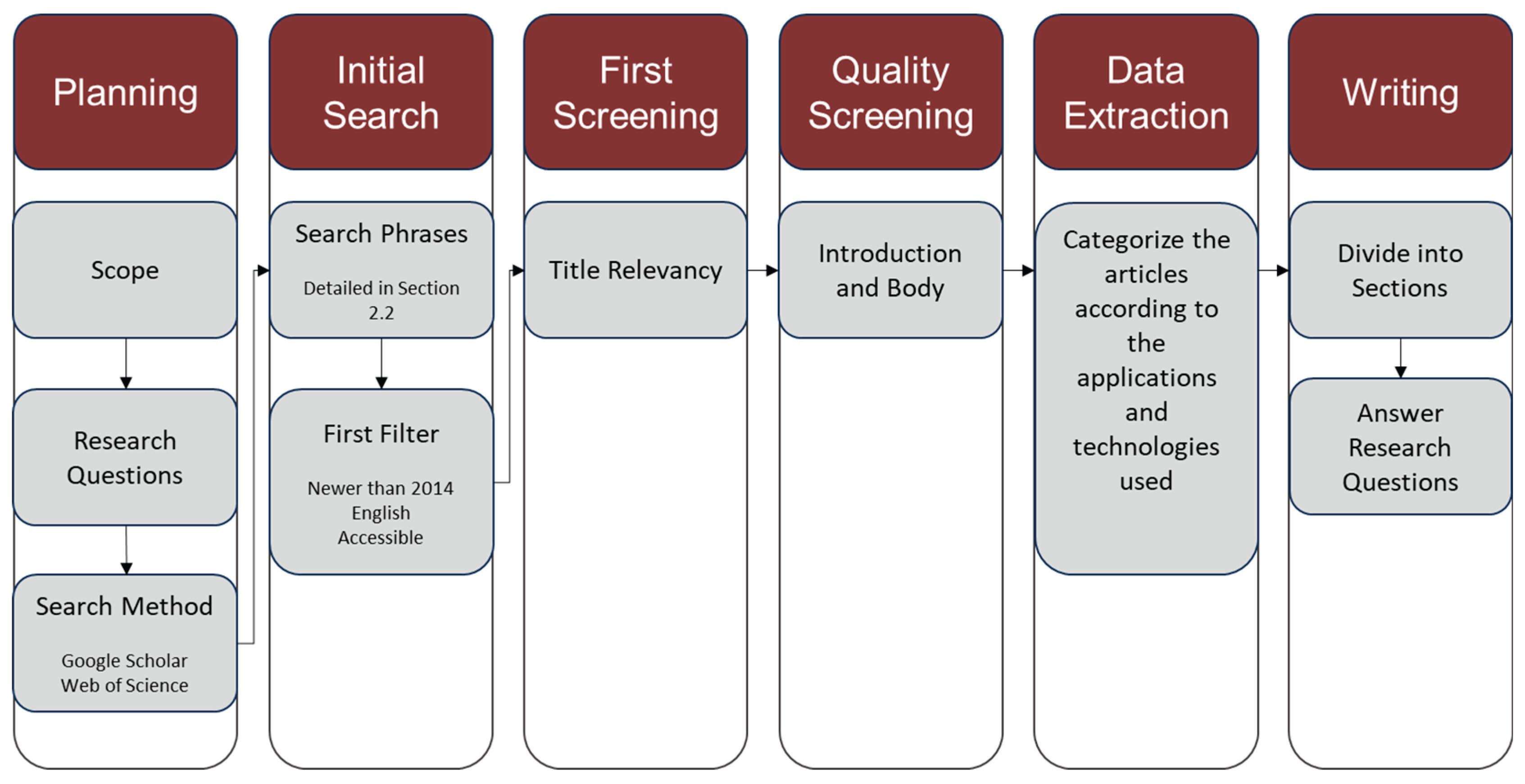 Preprints 166623 g003