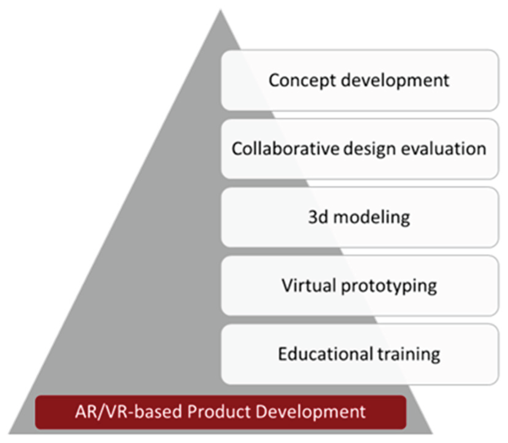 Preprints 166623 g007