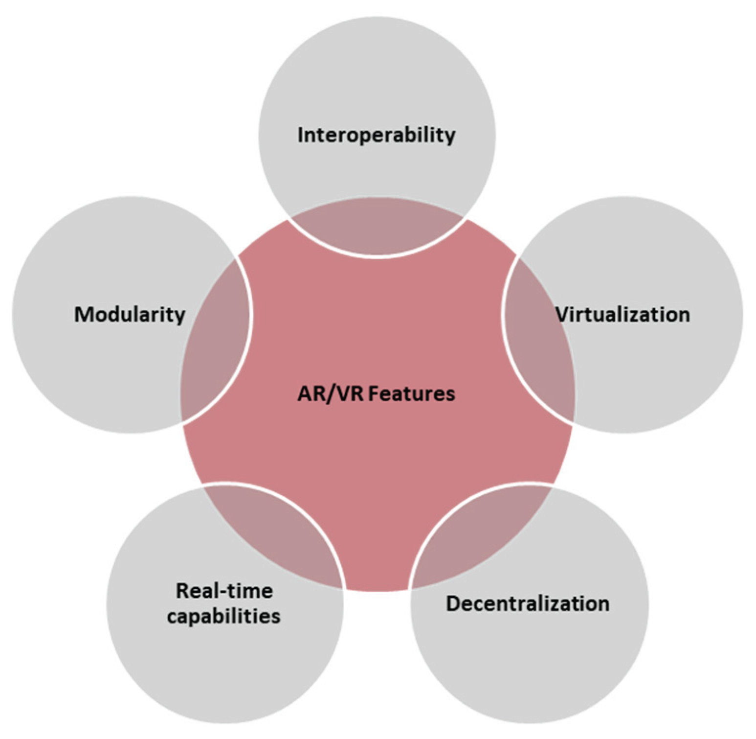 Preprints 166623 g010