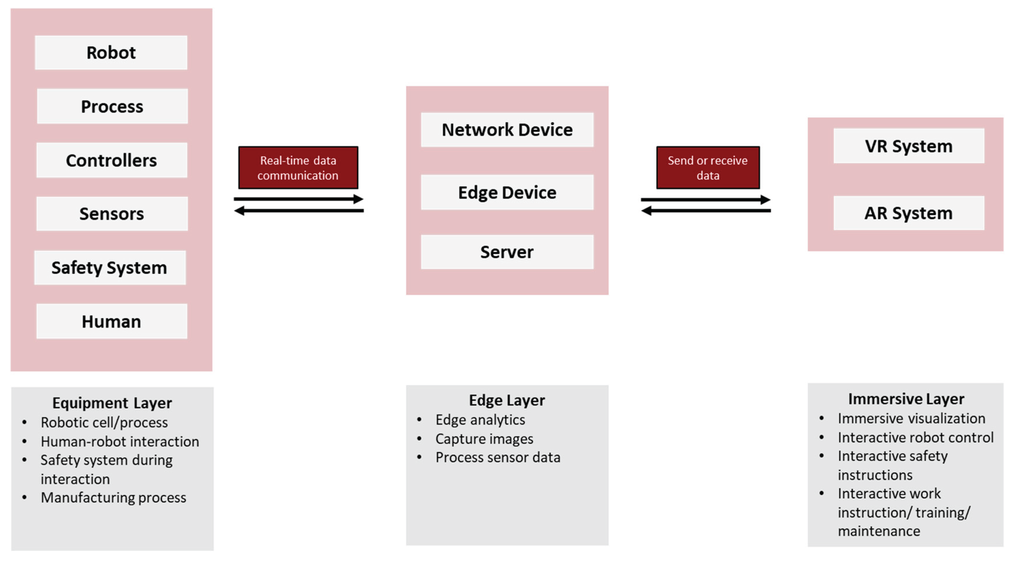 Preprints 166623 g012